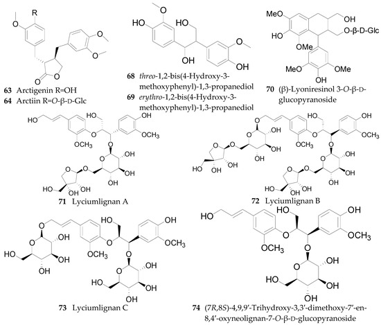 Molecules Free Full Text Systematic Review Of Chemical Constituents In The Genus Lycium Solanaceae Html