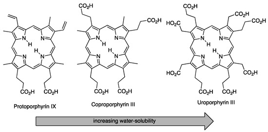 Molecules | Free Full-Text | Modifications of Porphyrins and  Hydroporphyrins for Their Solubilization in Aqueous Media | HTML
