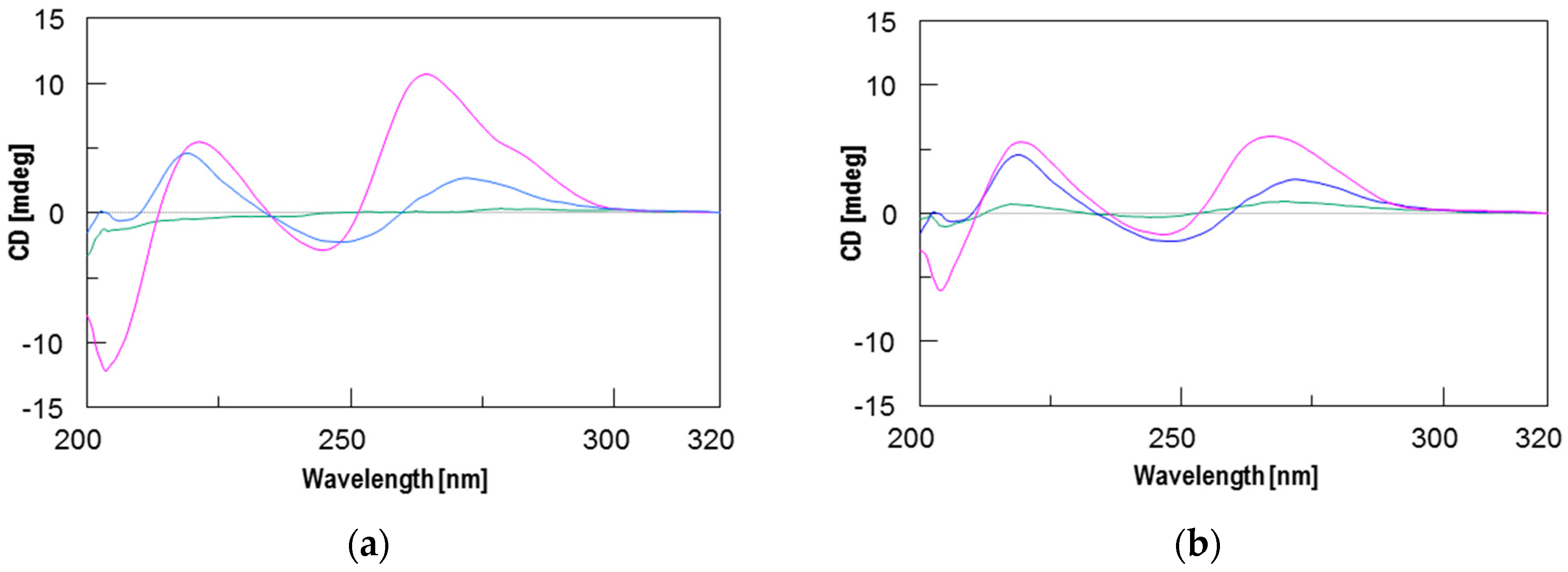 Molecules 22 01144 g001