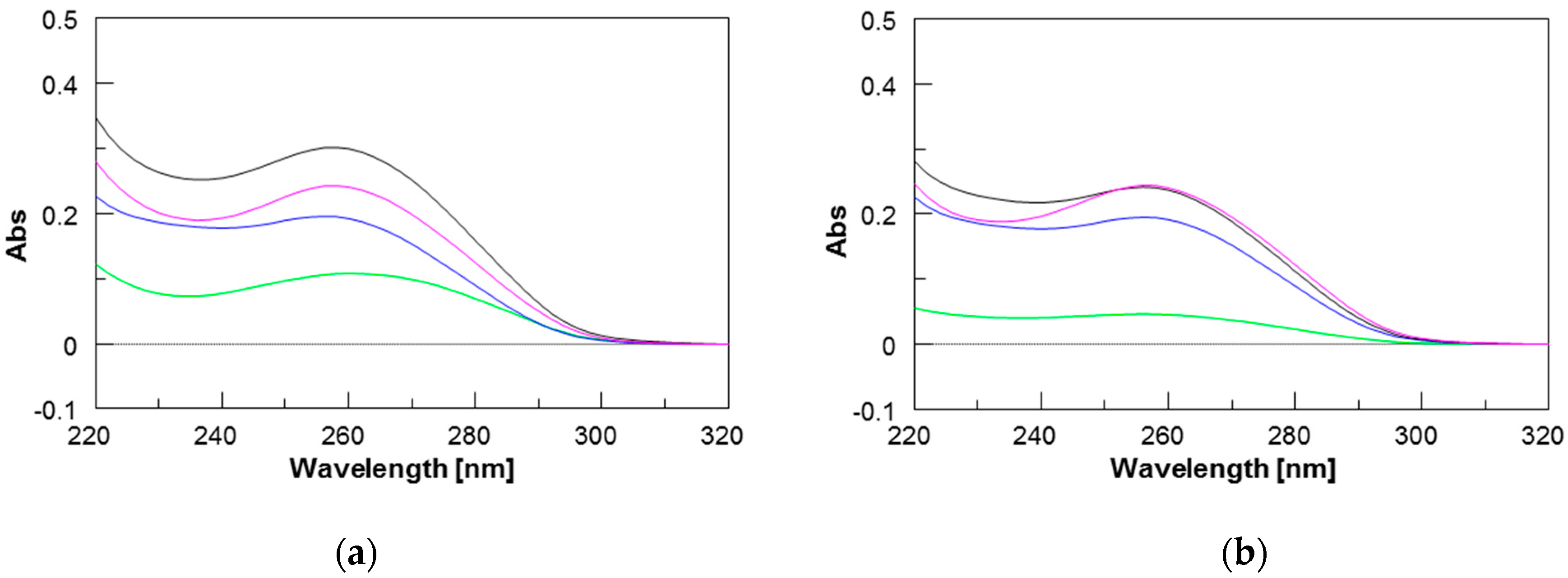 Molecules 22 01144 g003