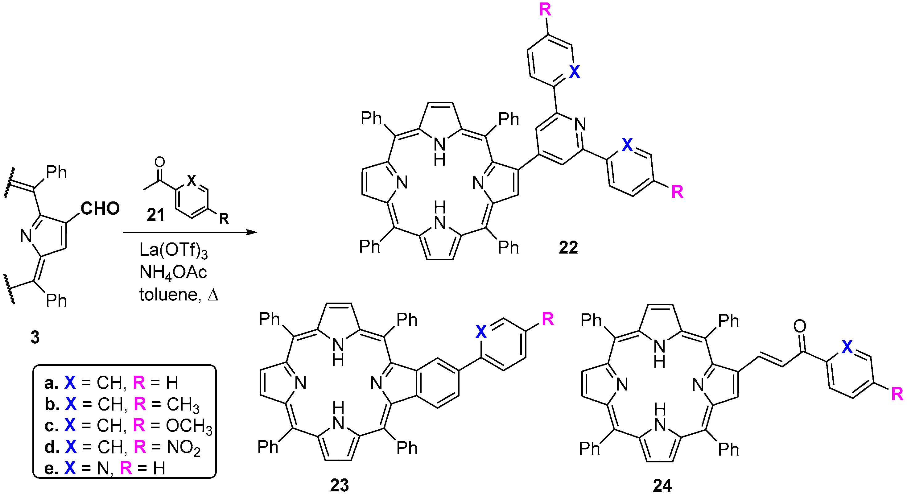 Molecules Free Full Text B Formyl And B Vinylporphyrins Magic Building Blocks For Novel Porphyrin Derivatives Html