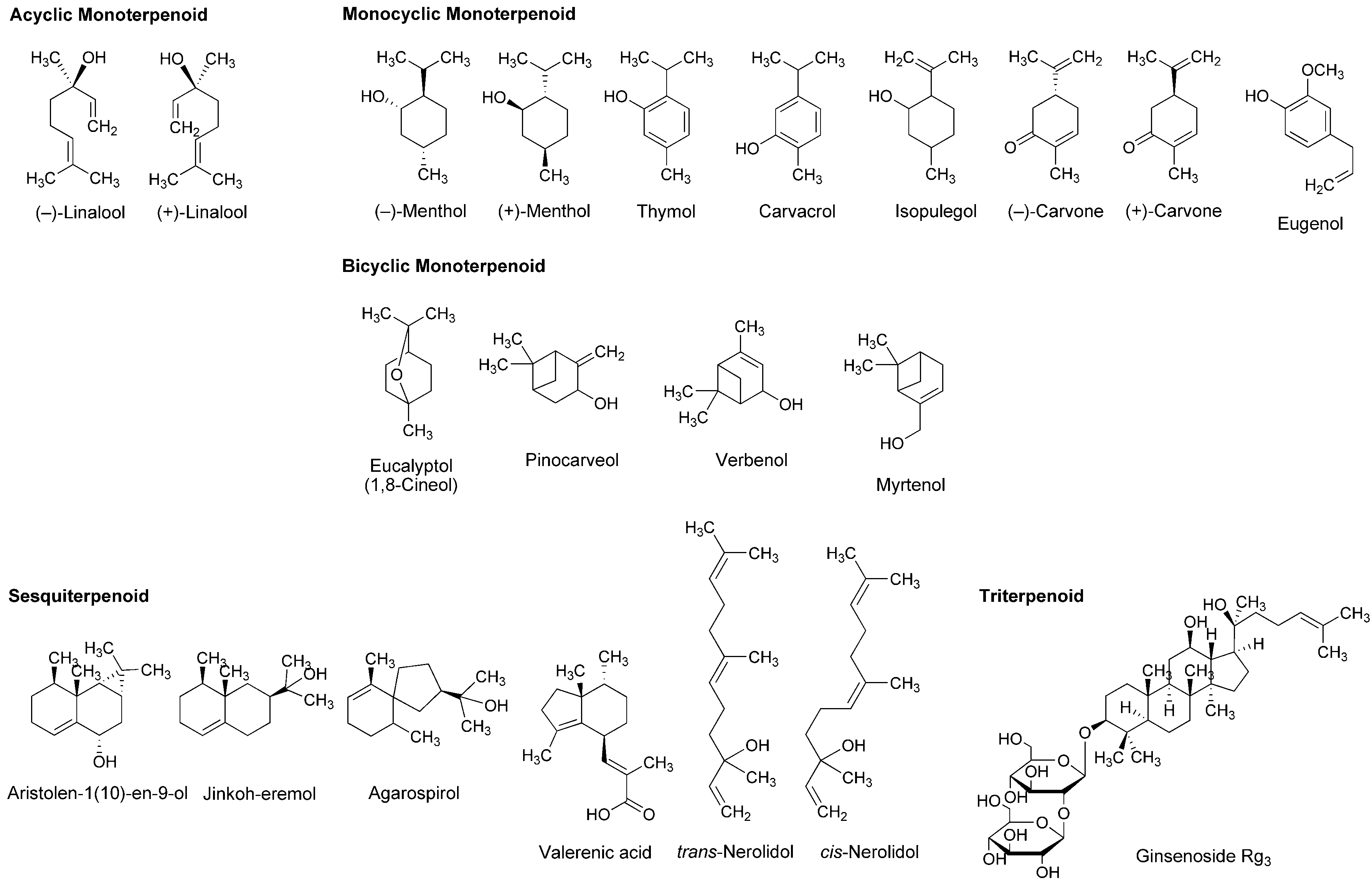 Molecules 22 01369 g006