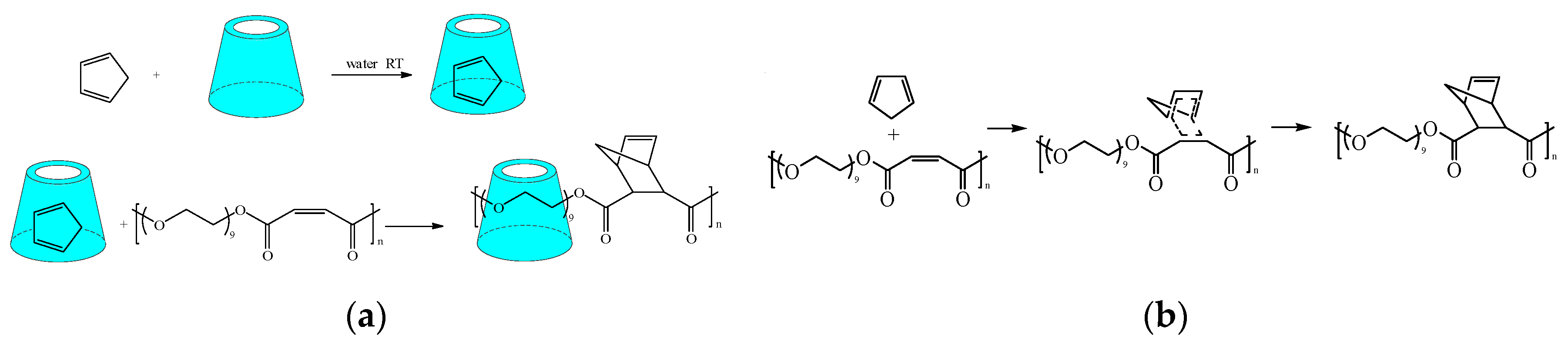 Molecules Free Full Text Cyclodextrin Catalyzed Organic