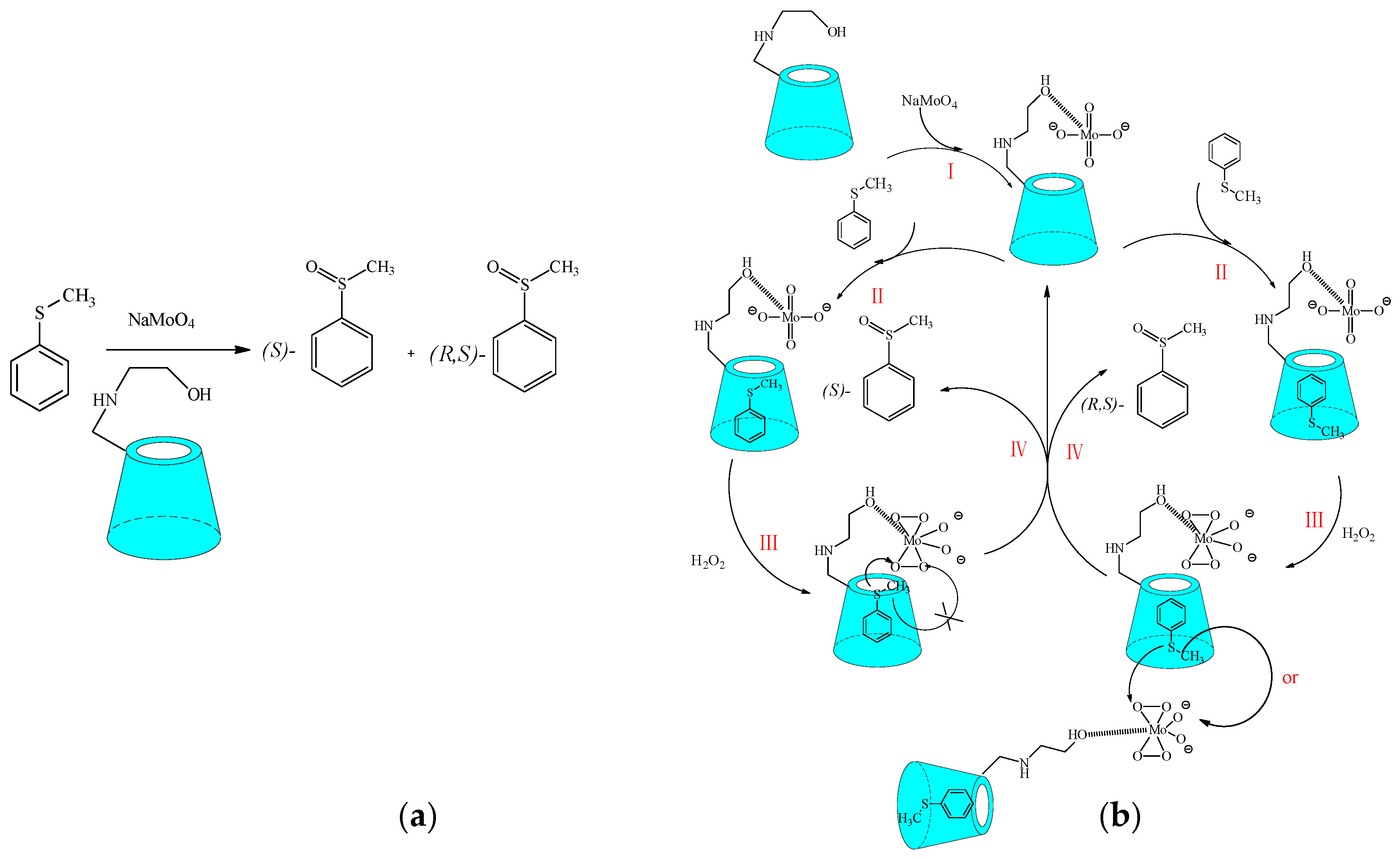 Molecules 22 01475 sch020