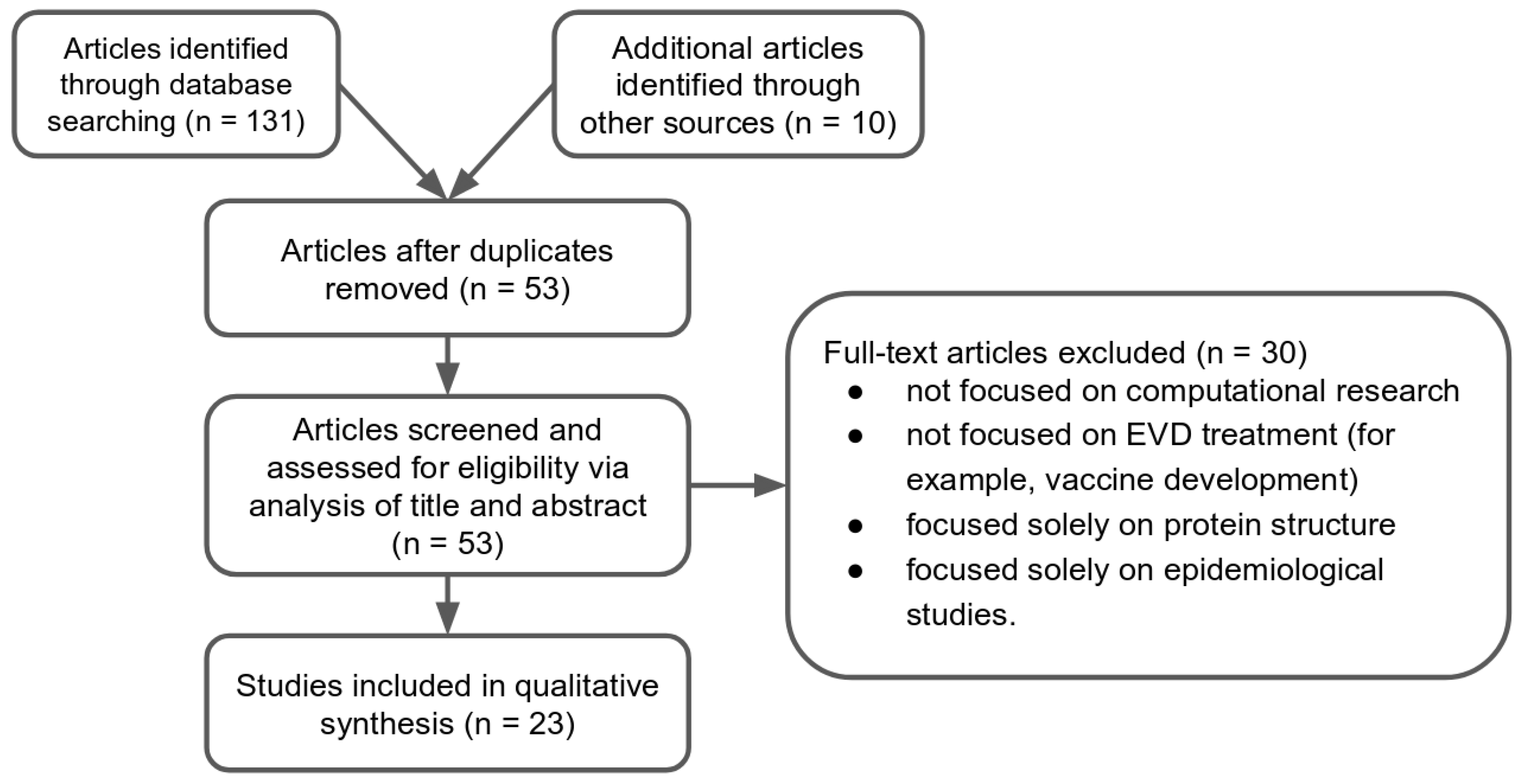 Molecules 22 01777 g001
