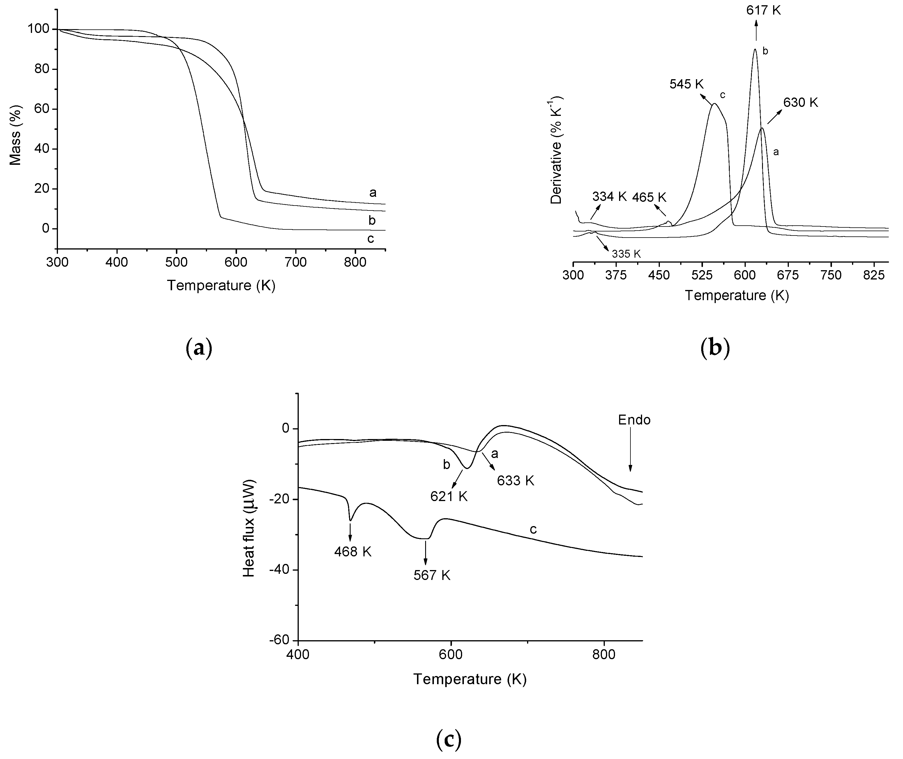 Molecules 22 02039 g010