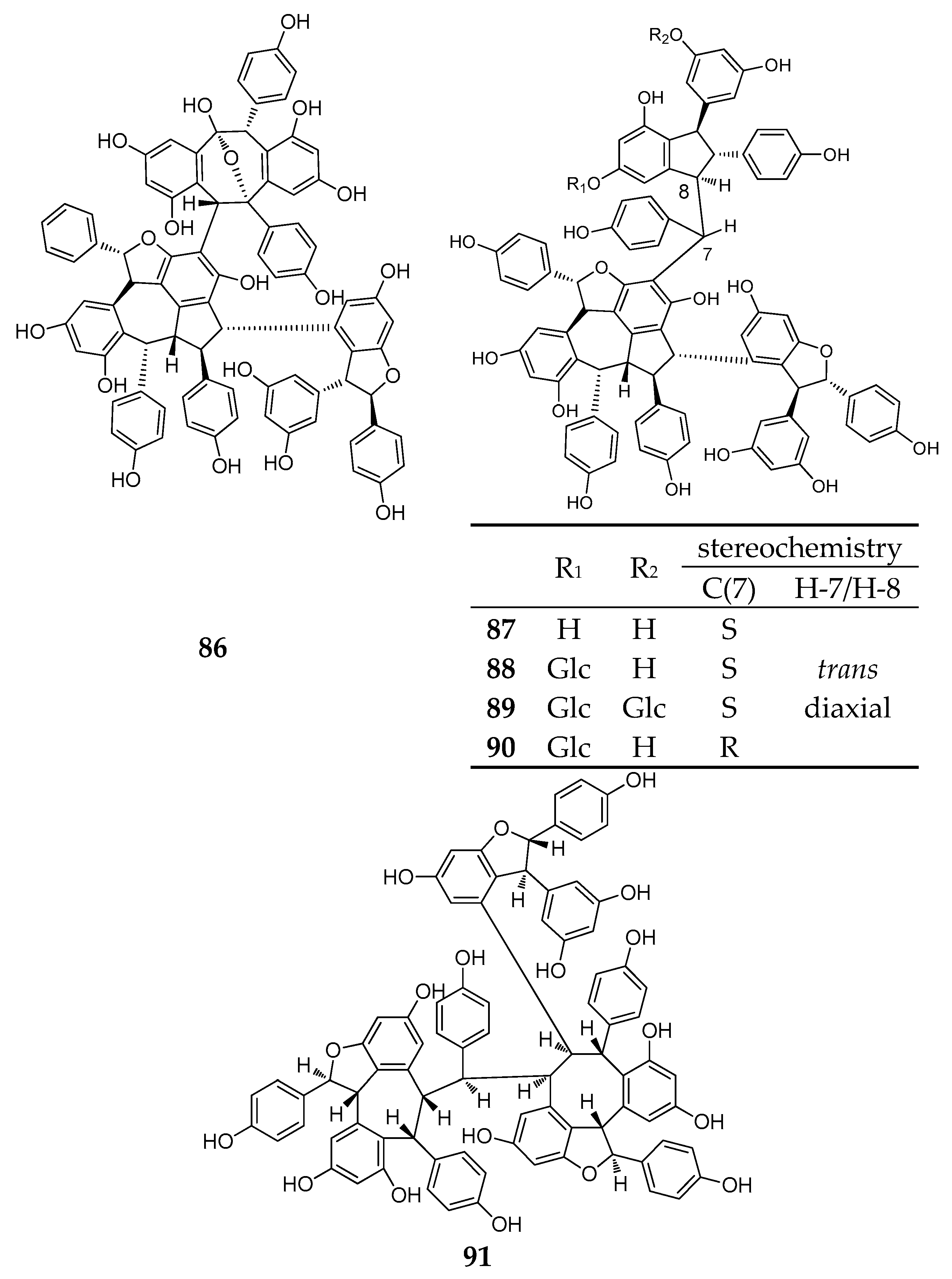 Molecules 22 02050 g007