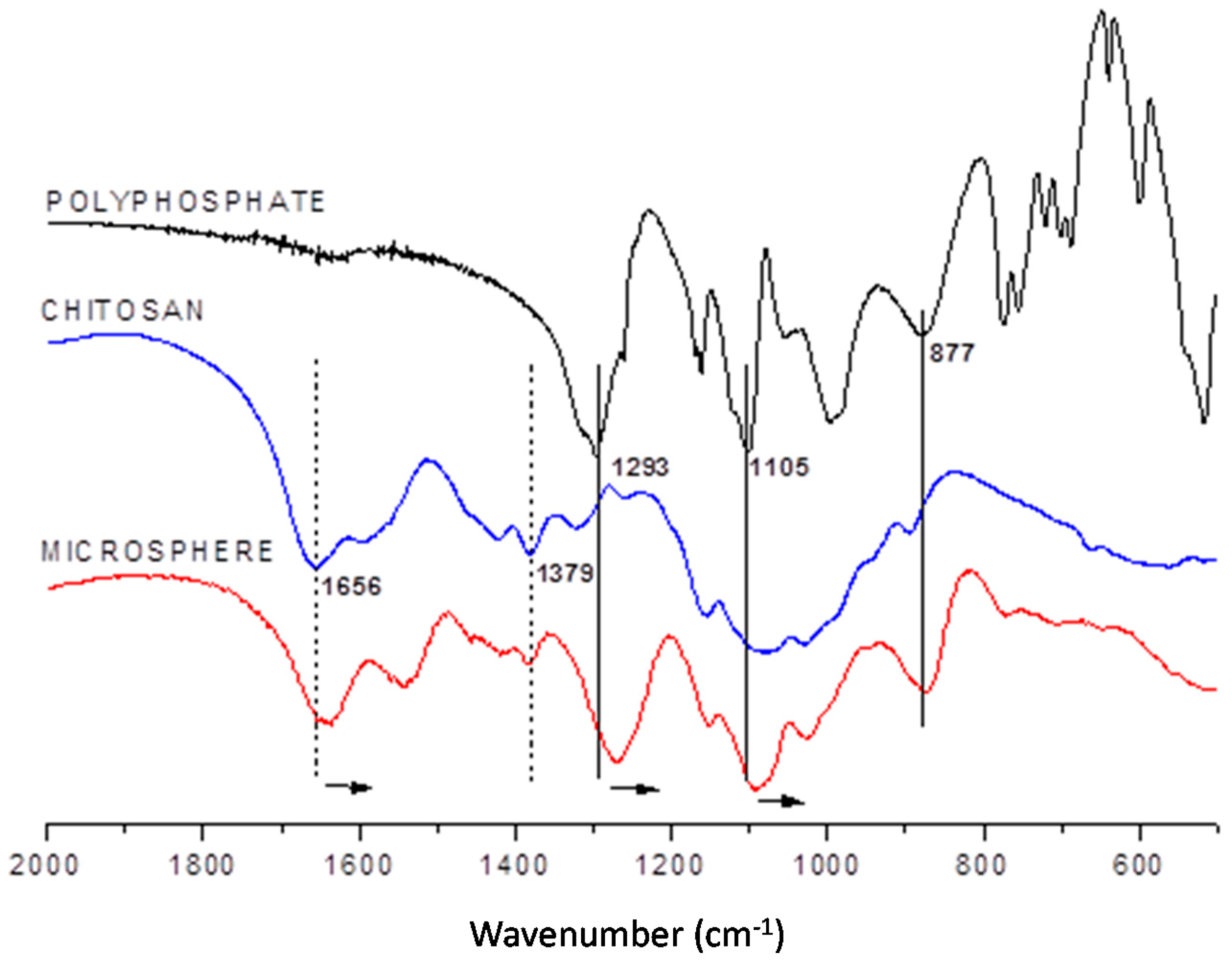 Dibenzalacetone ir spectrum labeled