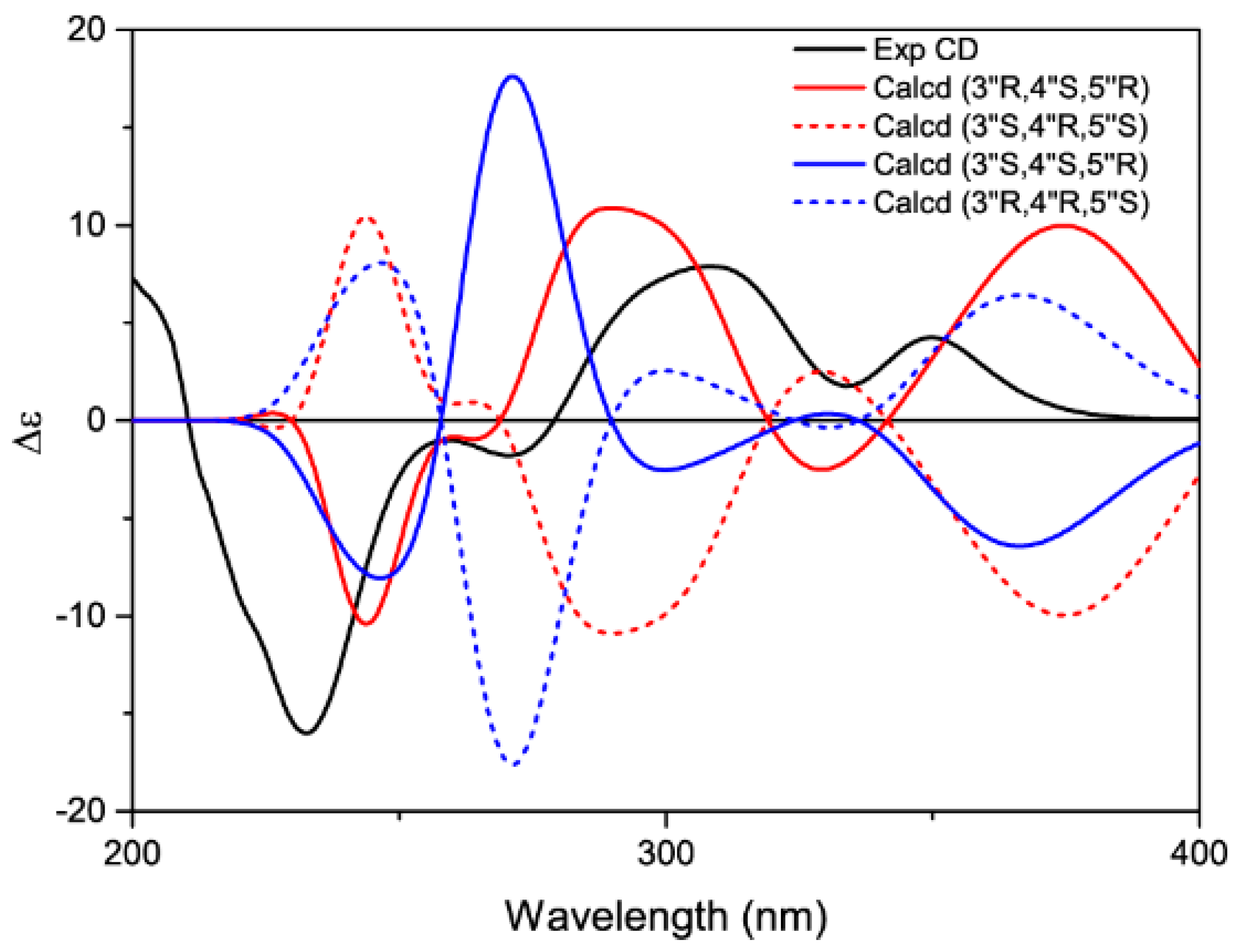 Molecules 23 00133 g004