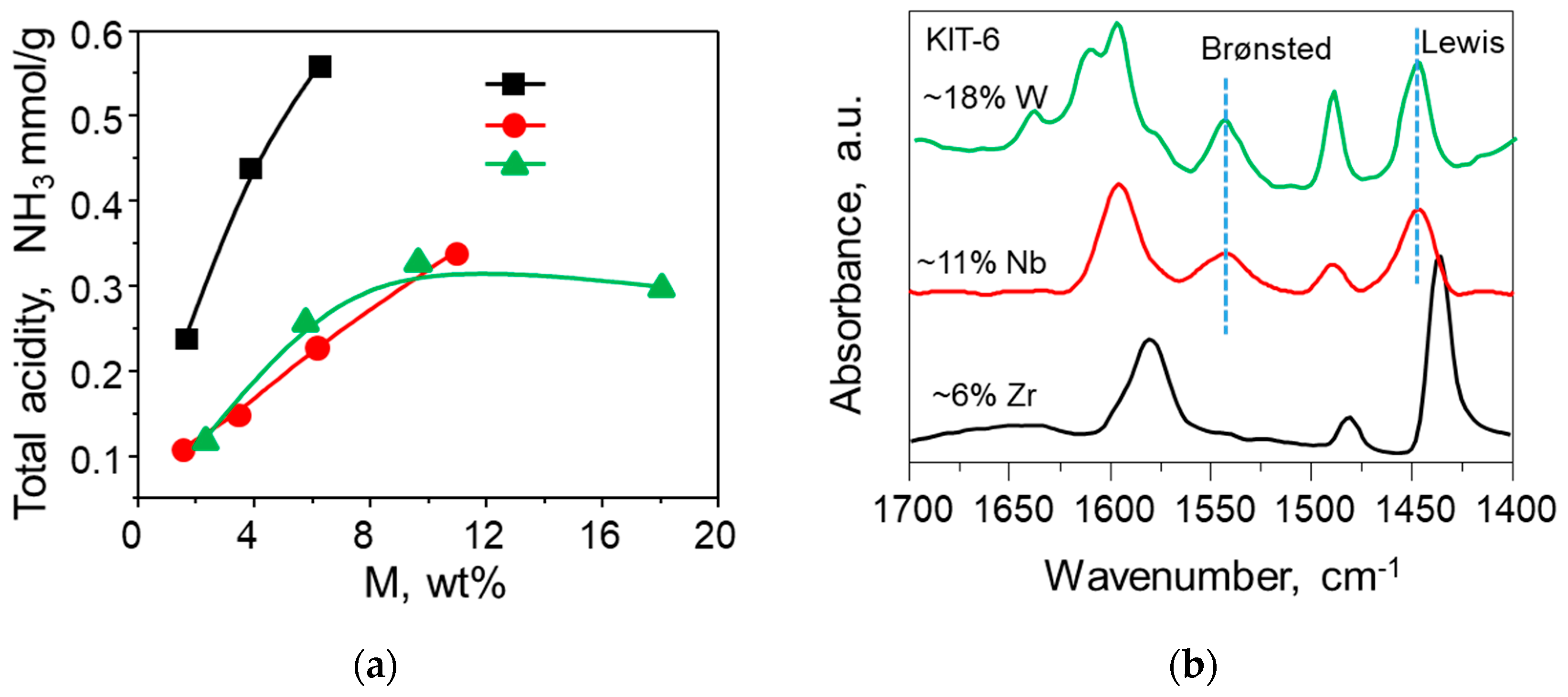Molecules 23 00263 g004