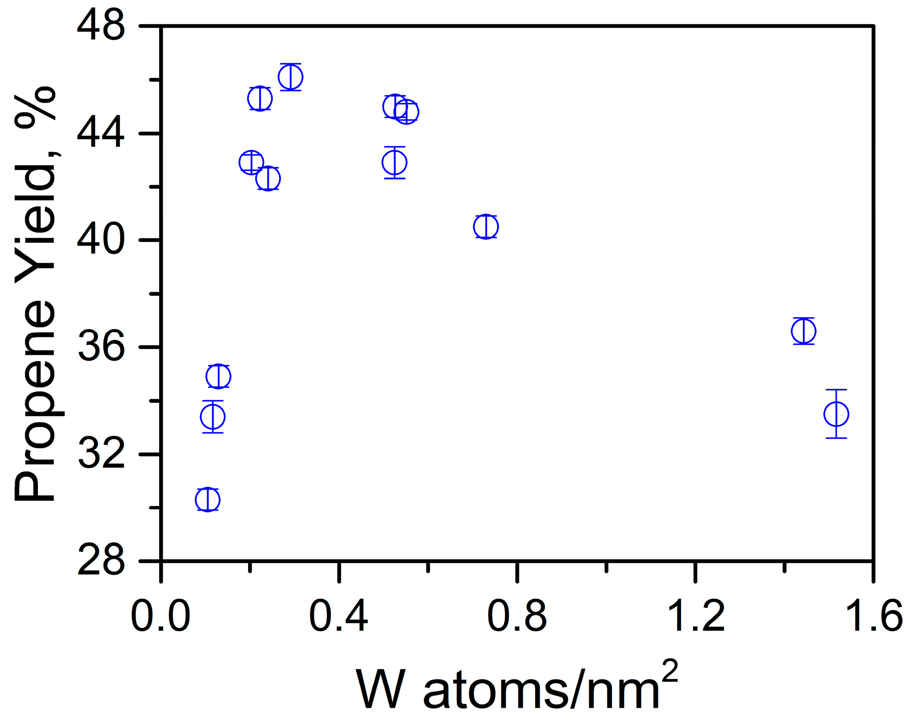 Molecules 23 00263 g006