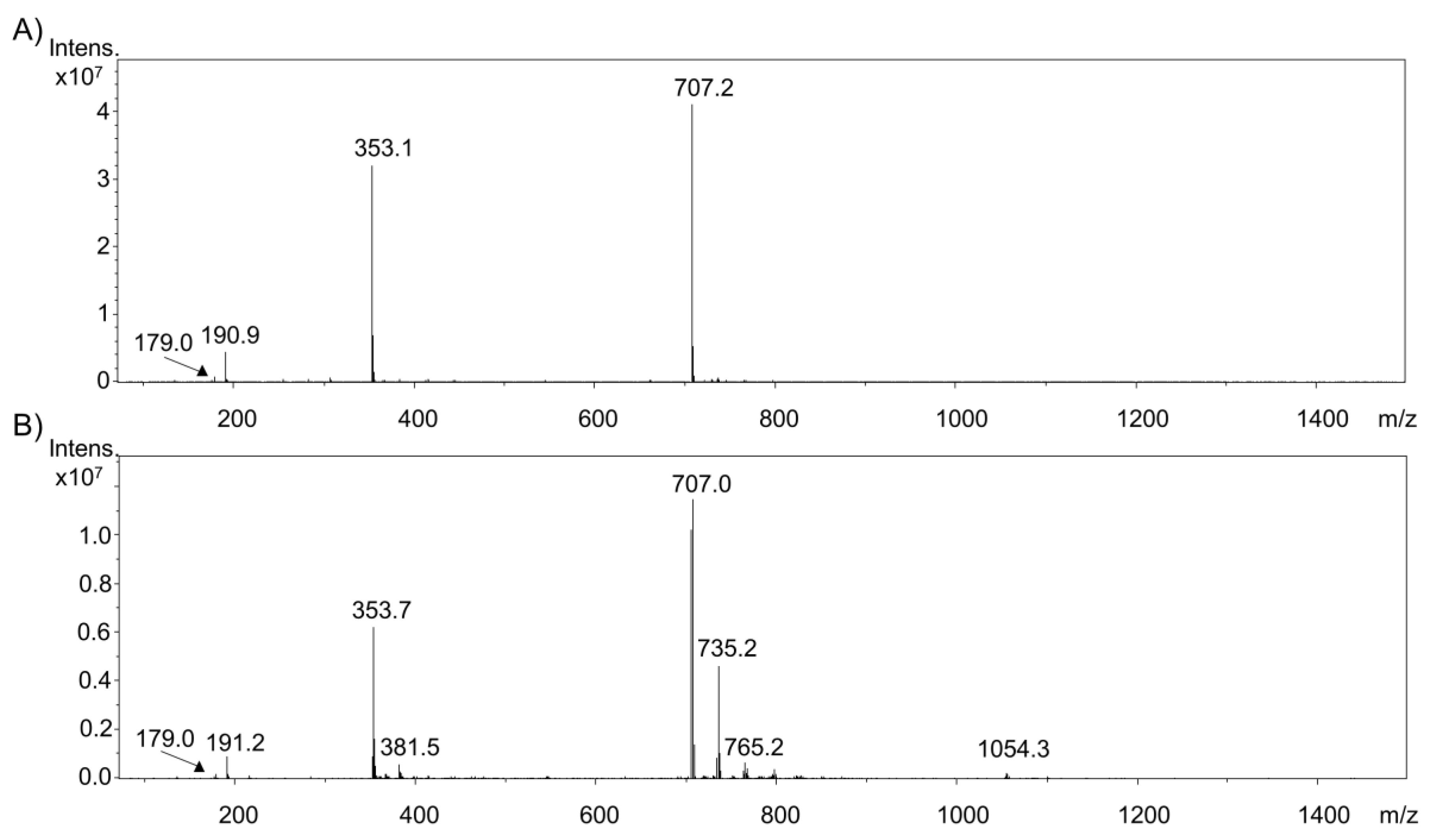 Novel Oxidation Oligomer of Chlorogenic Acid and