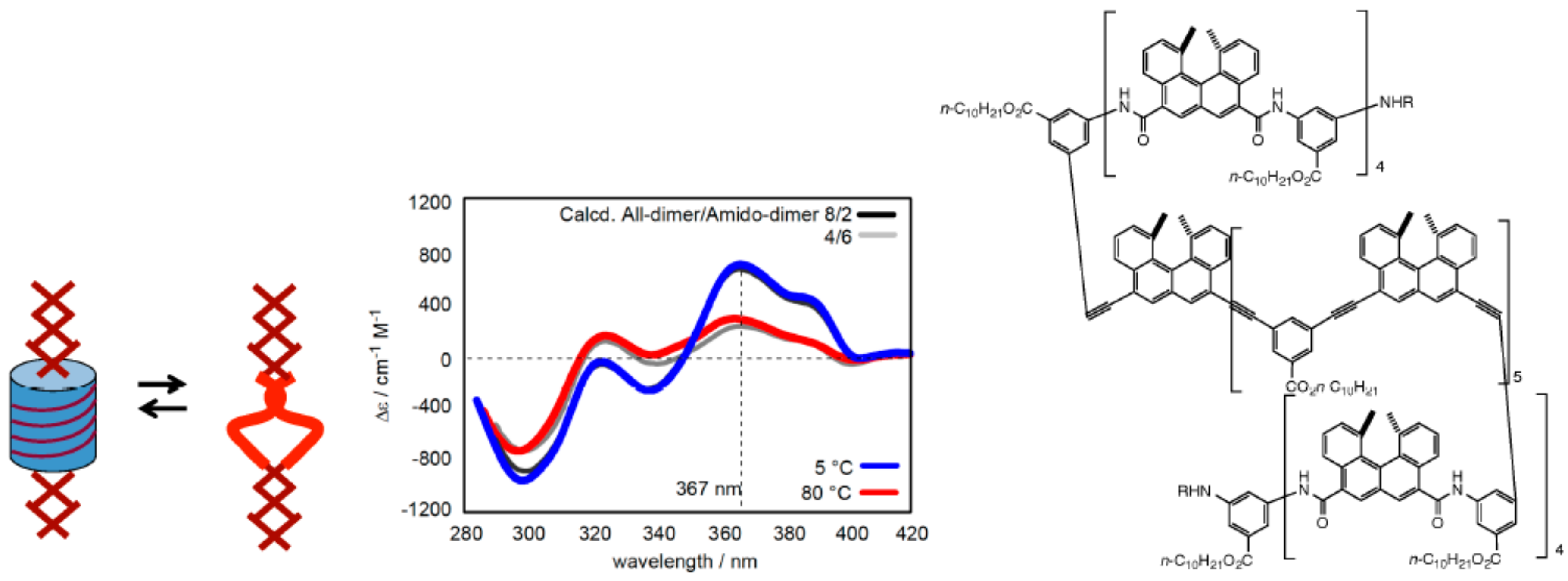 Molecules 23 00277 g017 Molecules 23 00277 g017