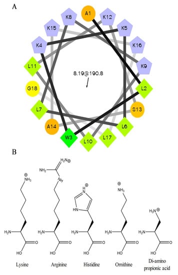 Molecules Free Full Text Role Of Cationic Side Chains In The Antimicrobial Activity Of C18g Html