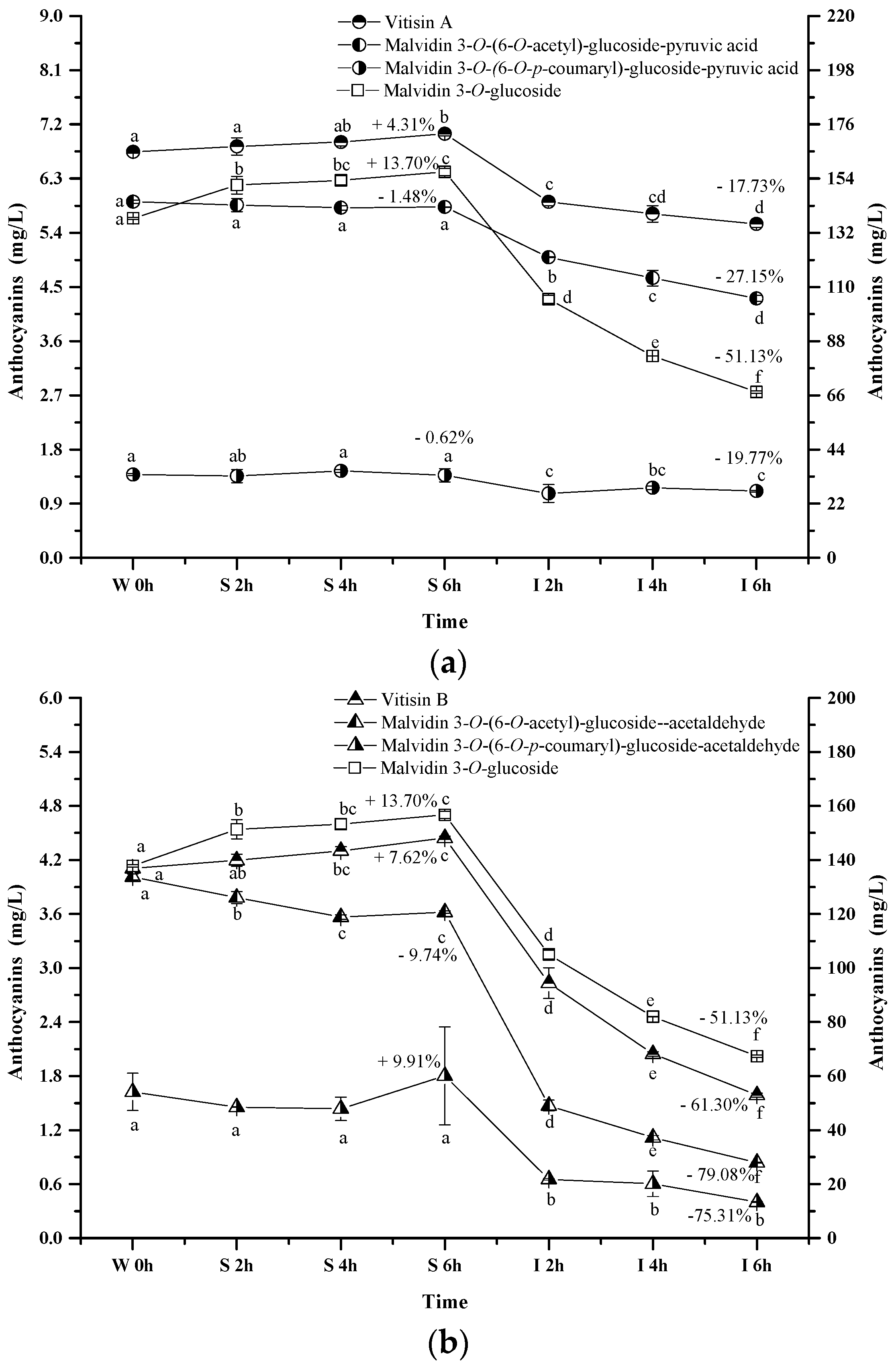 Molecules 23 00354 g006