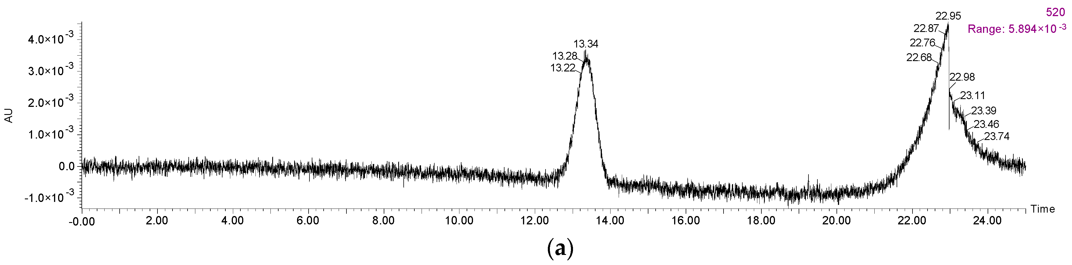 Molecules 23 00354 g0a1a