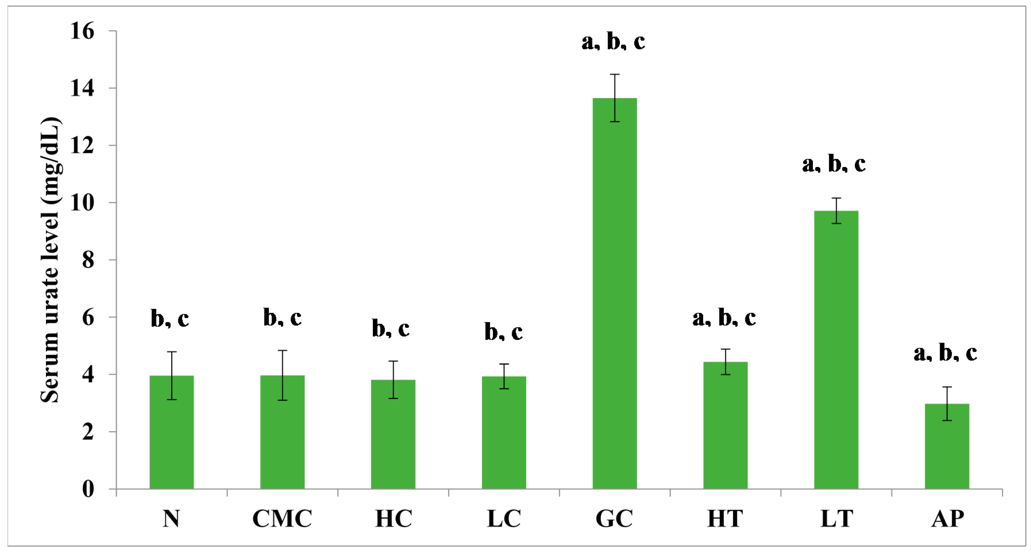 Molecules 23 00400 g003