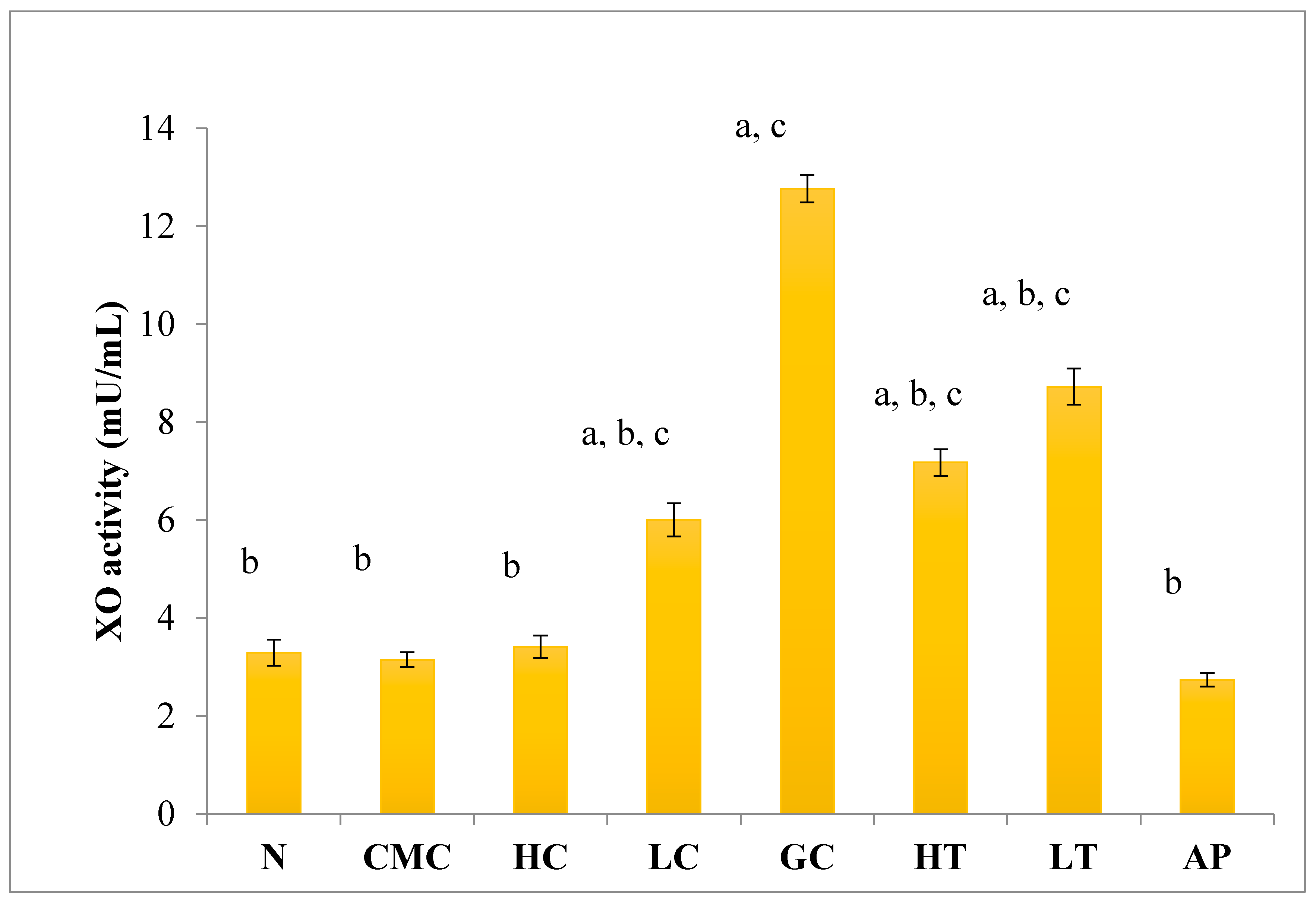 Molecules 23 00400 g004