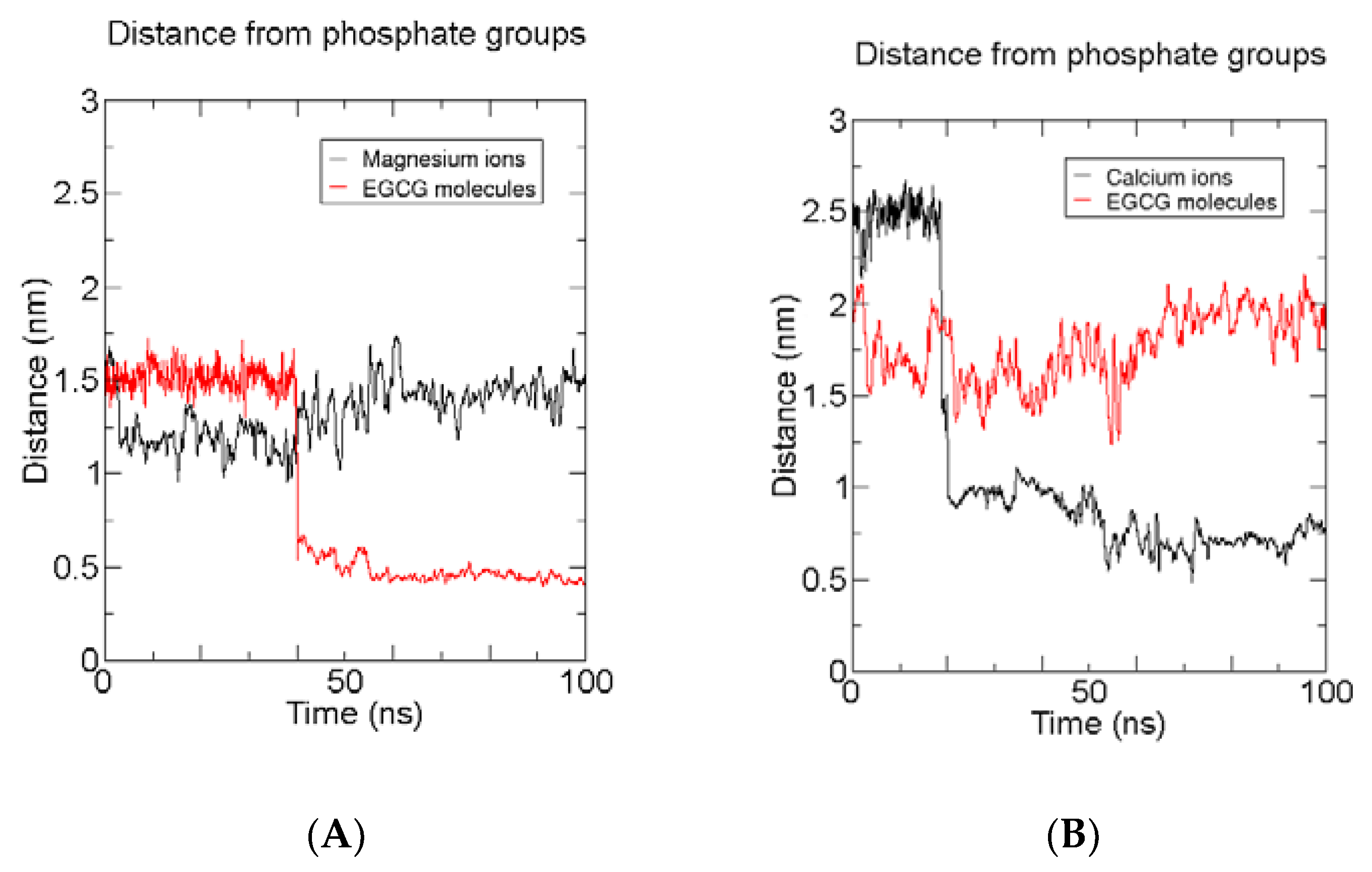Molecules 23 00441 g008 Molecules 23 00441 g008
