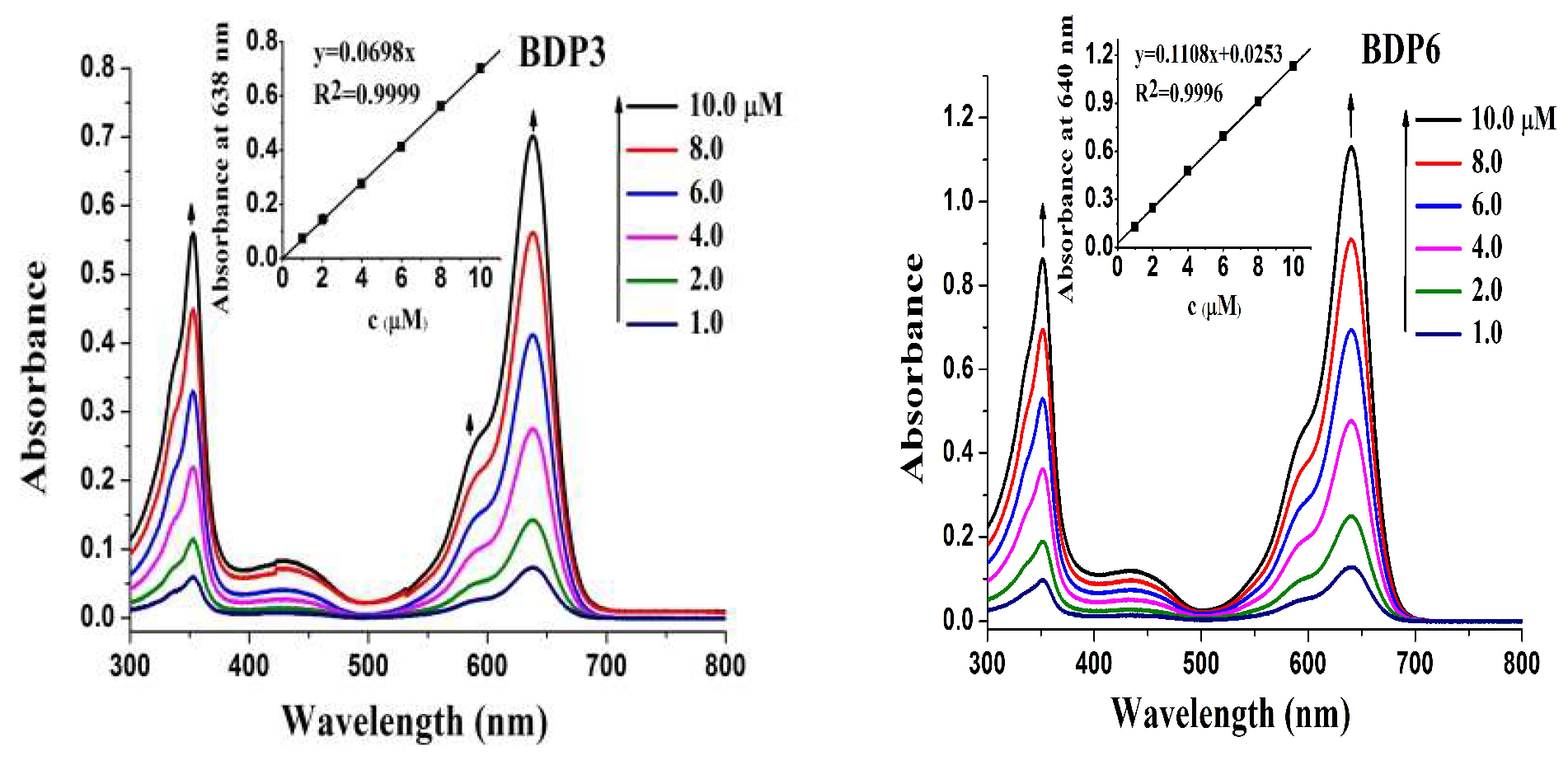 Molecules | Free Full-Text | Trifluoromethyl Boron Dipyrromethene