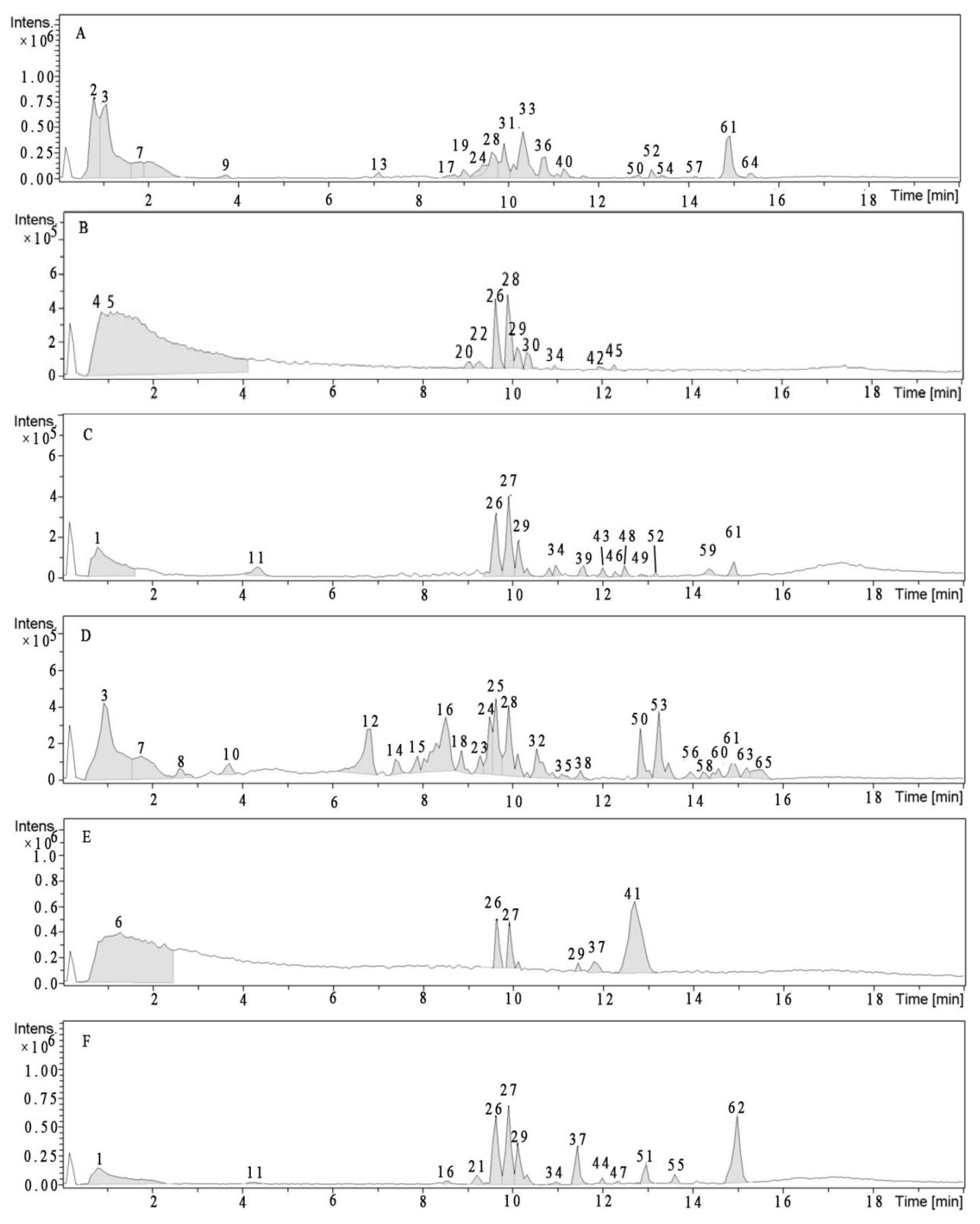 Molecules | Free Full-Text | Nutritional Composition and