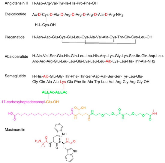 Molecules | Free Full-Text | The Pharmaceutical Industry In 2017. An ...