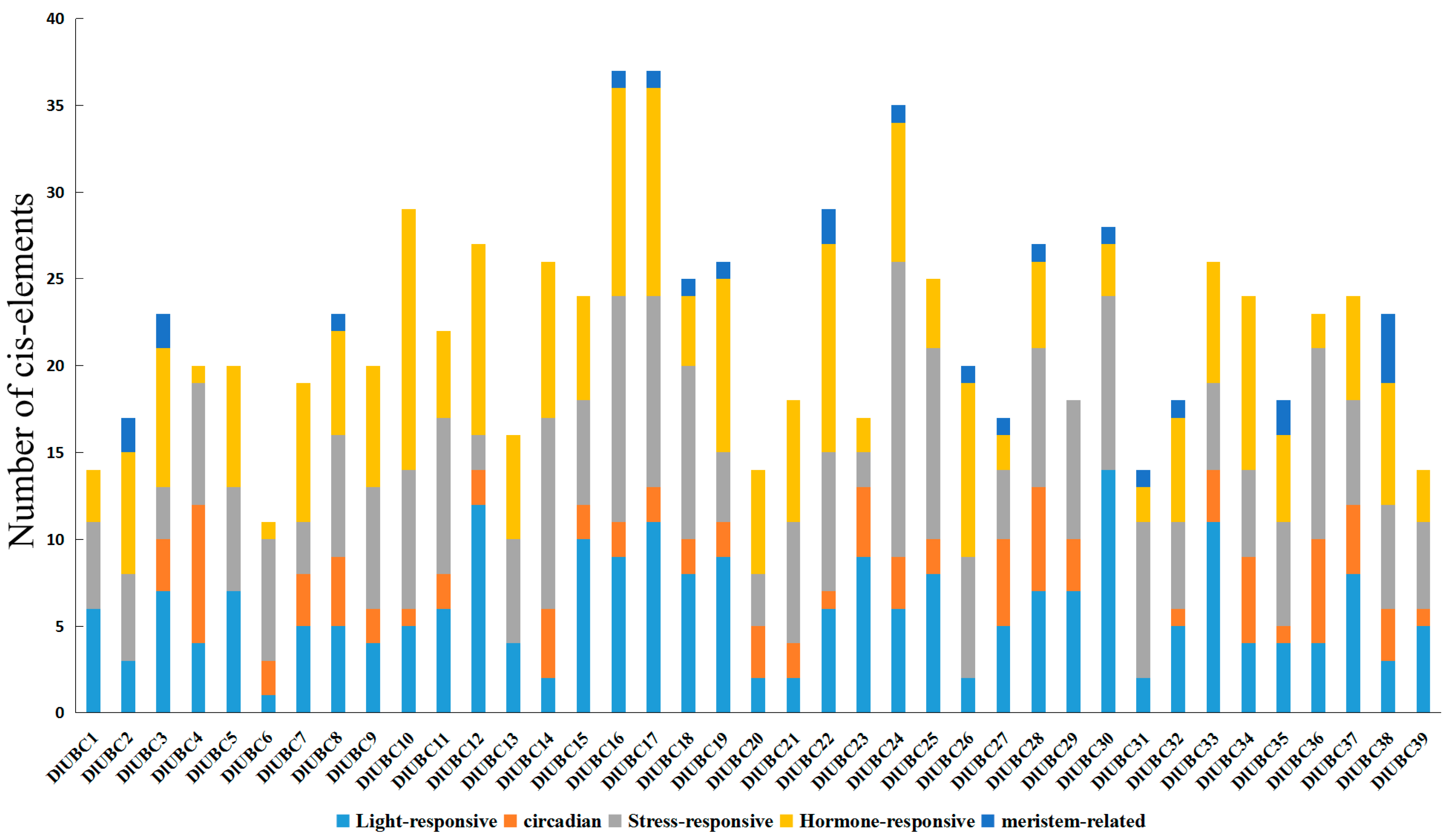 Molecules 23 00662 g007
