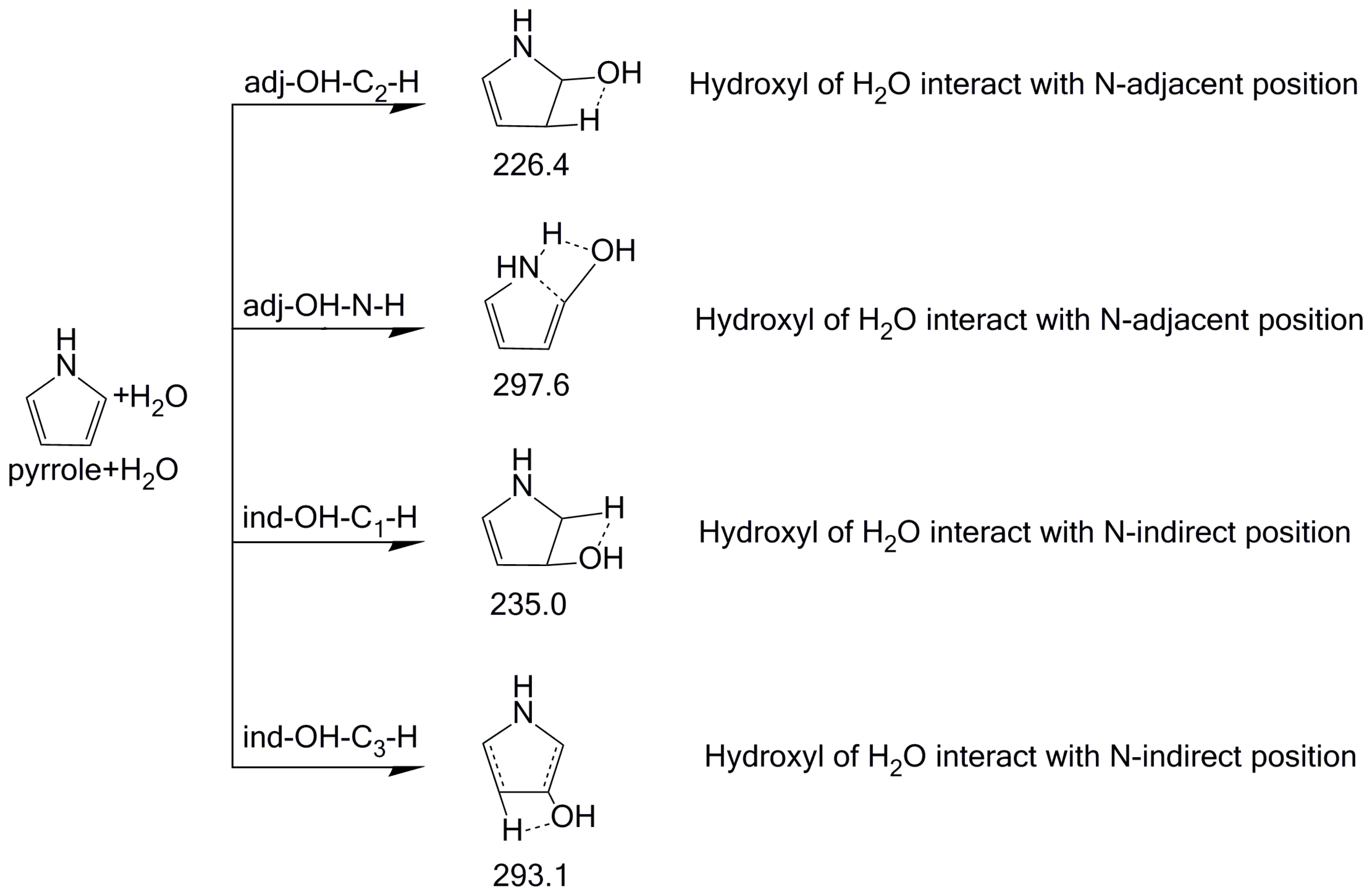 Molecules 23 00711 g002 Molecules 23 00711 g002
