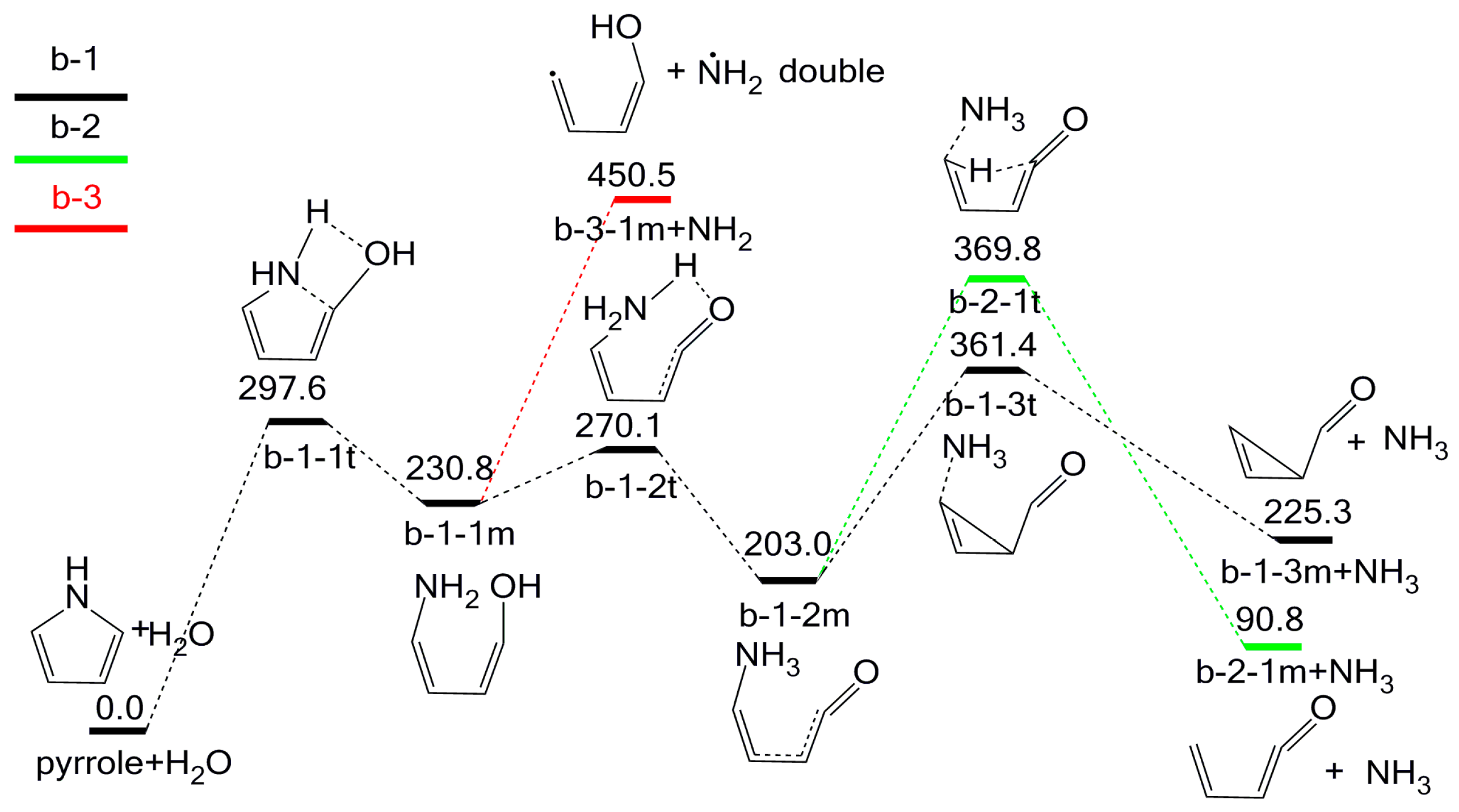 Molecules 23 00711 g005 Molecules 23 00711 g005
