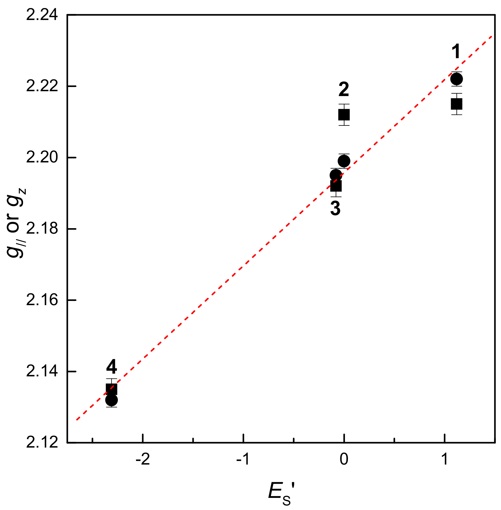 Molecules Free Full Text Copper Ii Thiosemicarbazone Complexes And Their Proligands Upon Uva Irradiation An Epr And Spectrophotometric Steady State Study Html