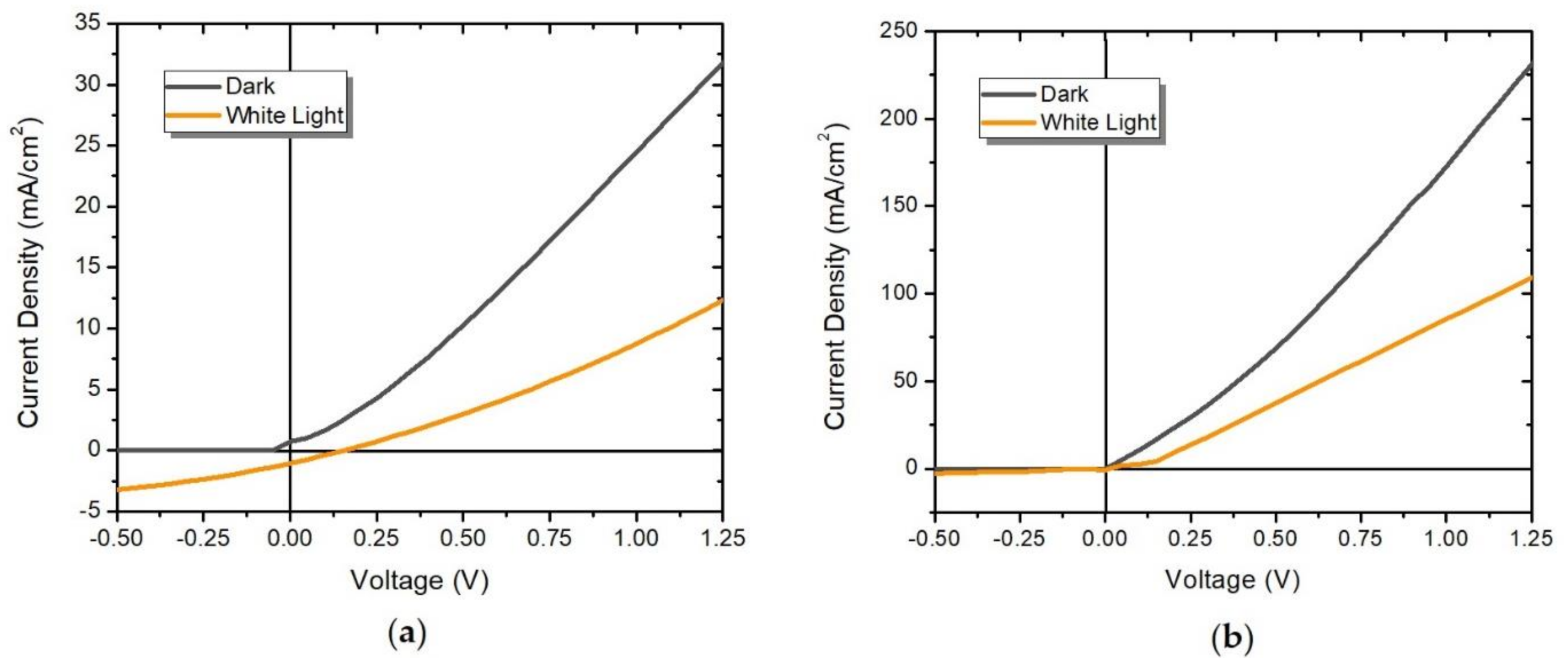 Molecules 23 00751 g008 Molecules 23 00751 g008
