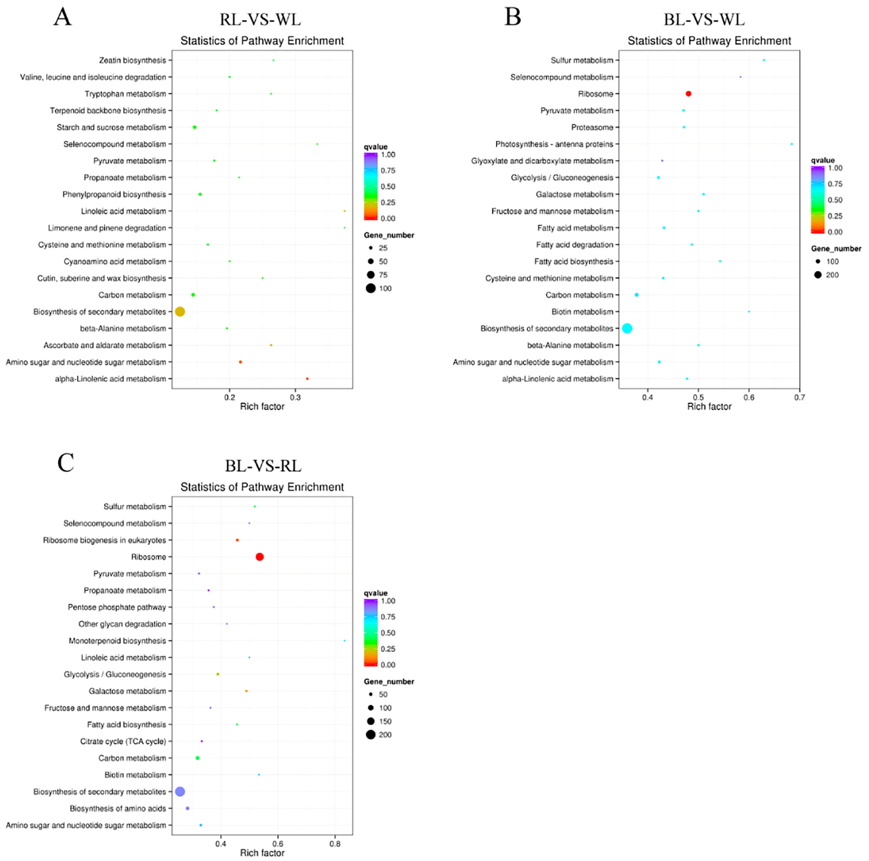 Molecules 23 00820 g003