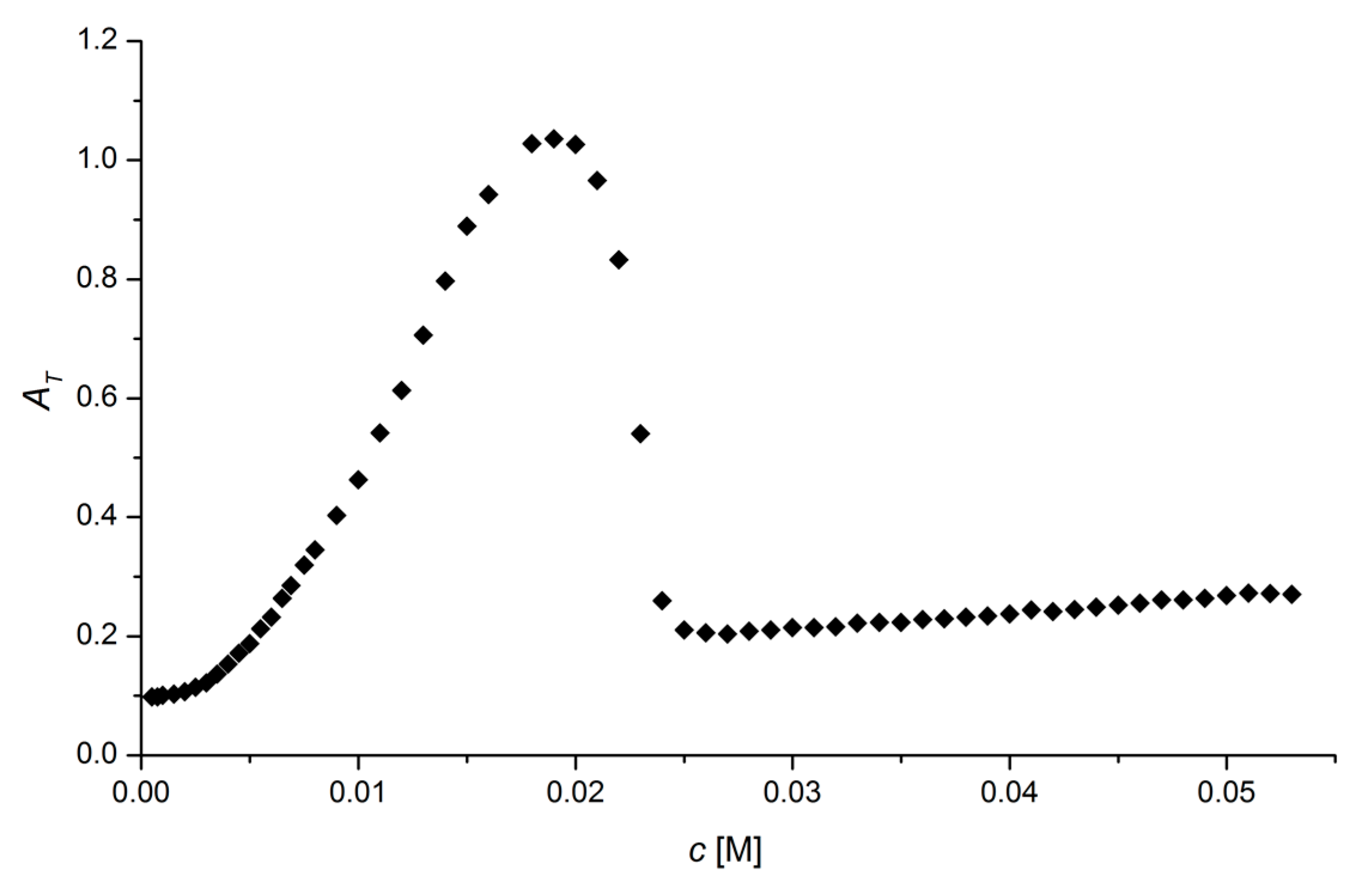 Molecules 23 01064 g003 Molecules 23 01064 g003