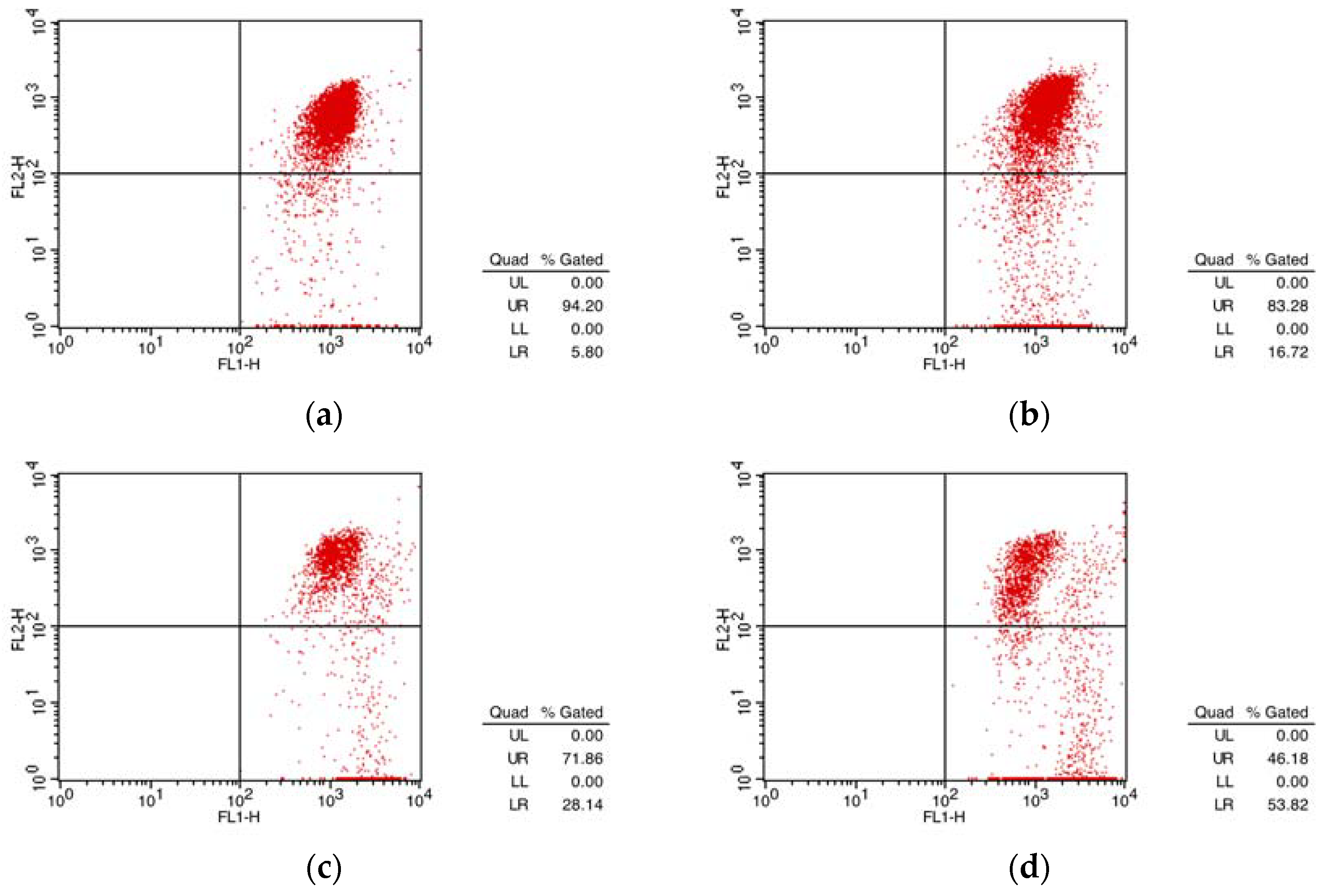 Molecules 23 01074 g006