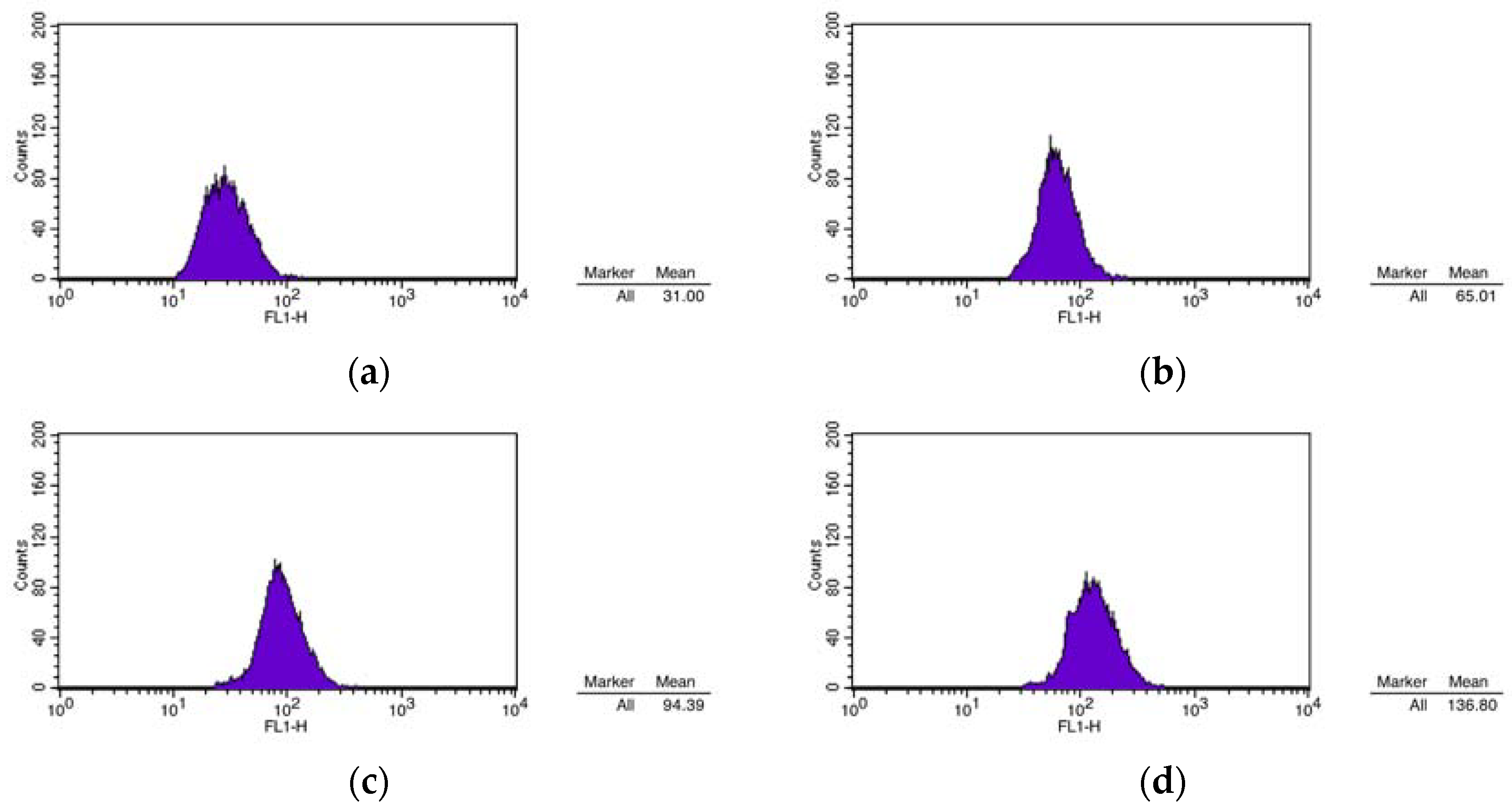 Molecules 23 01074 g007