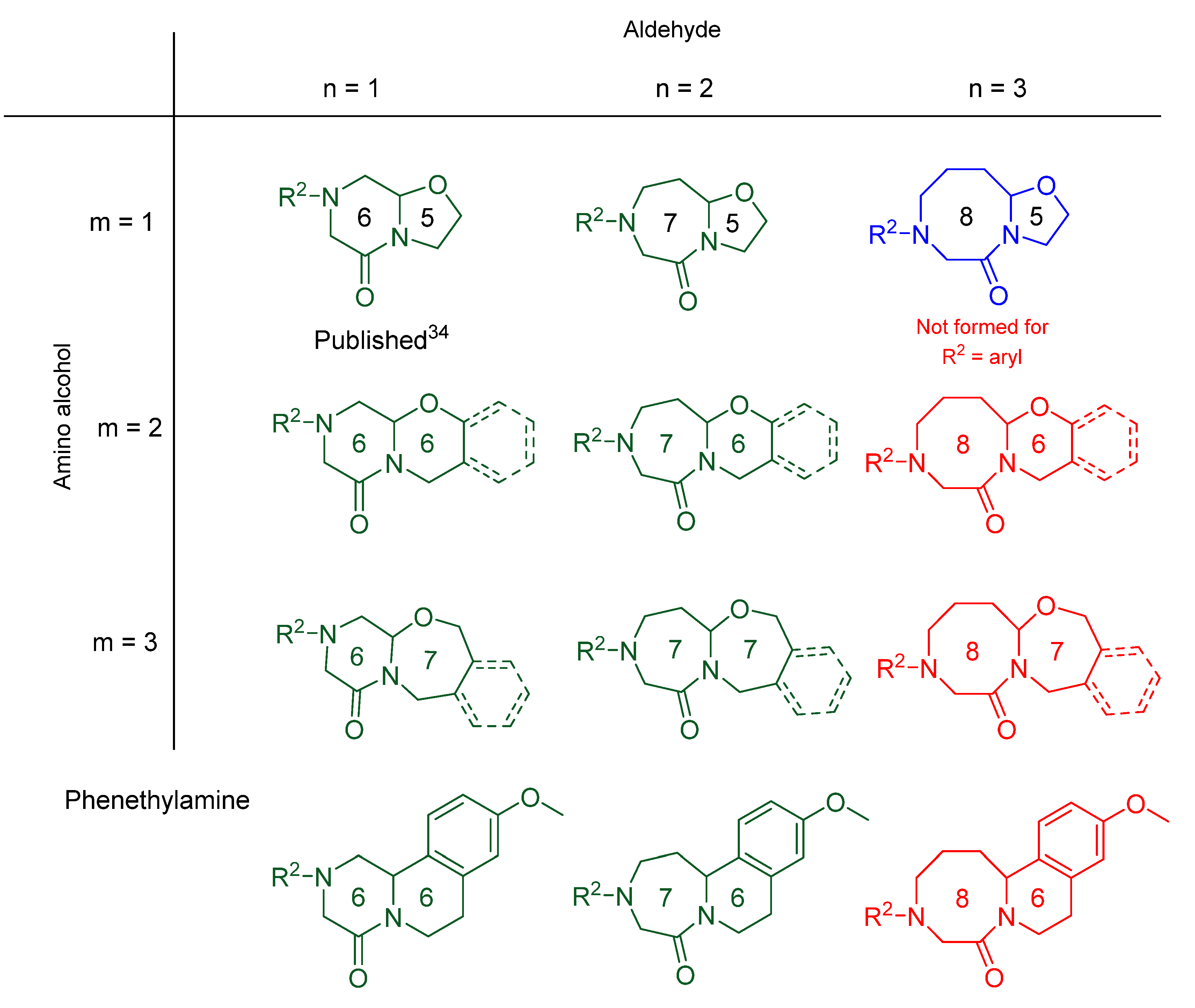 Molecules 23 01090 g003