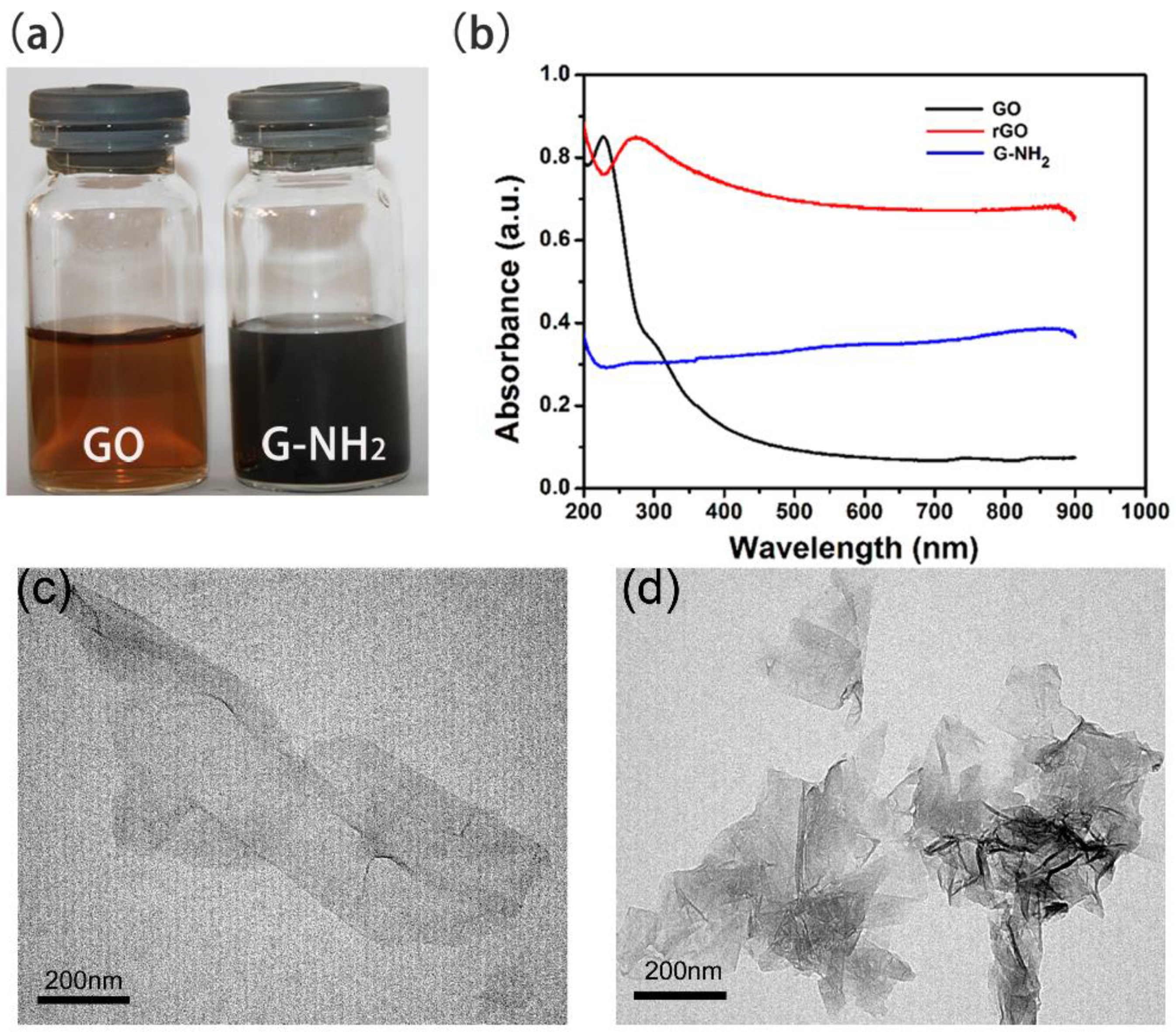 Molecules 23 01104 g001
