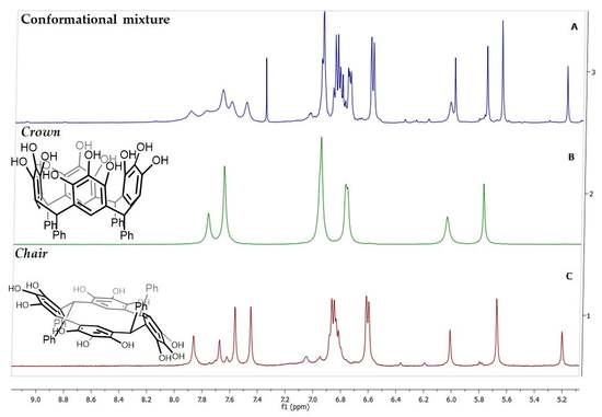 Molecules Free Full Text Conformational Aspects Of The O