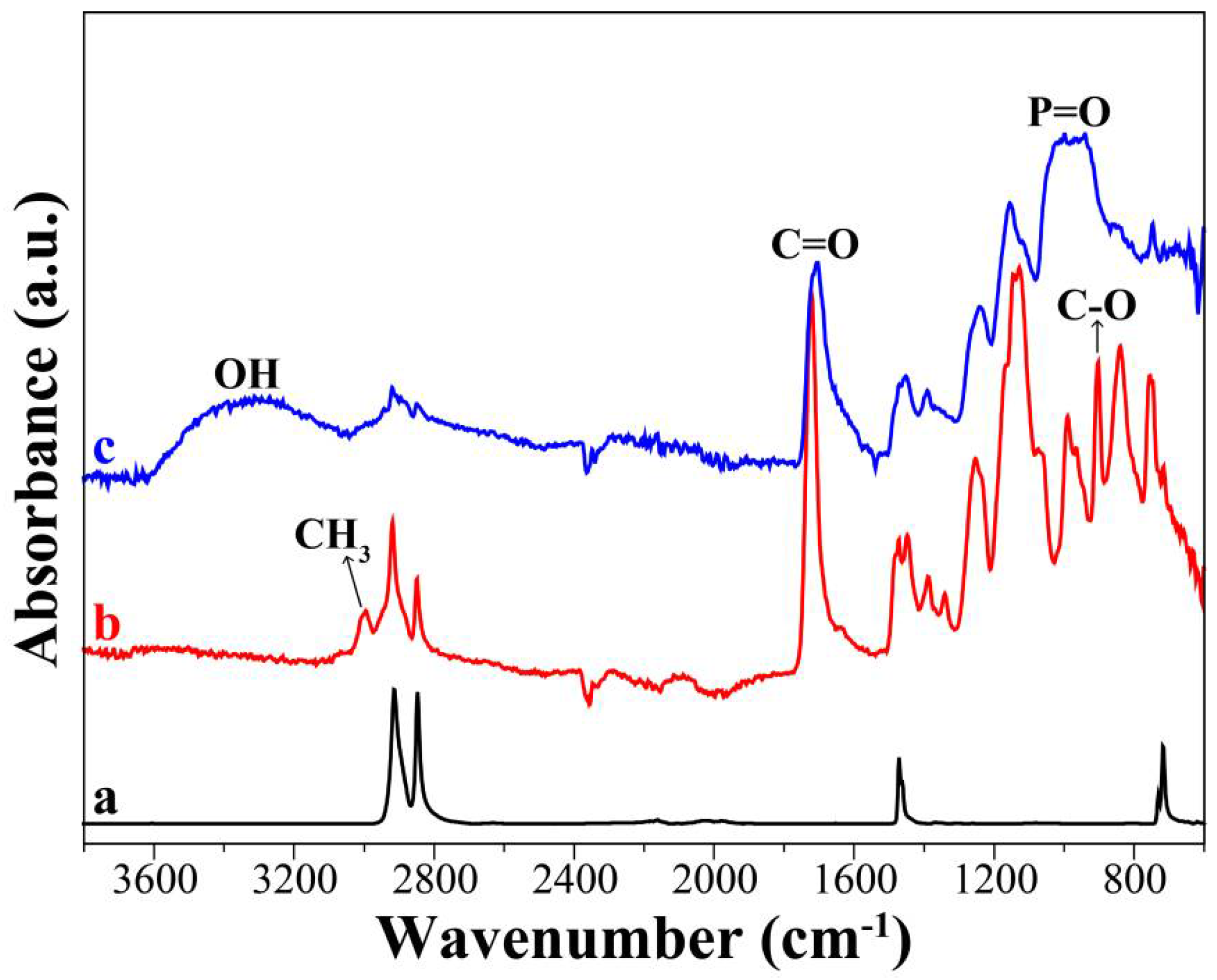 Molecules 23 01245 g002 Molecules 23 01245 g002