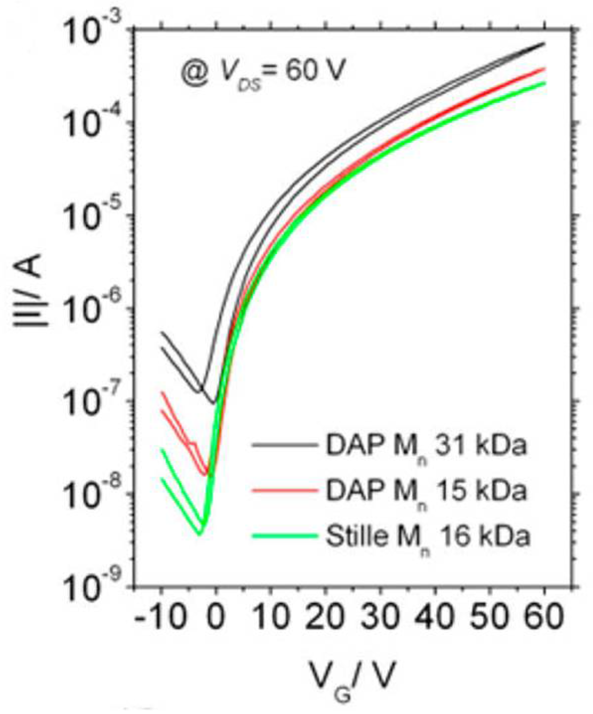 Molecules 23 01255 g004