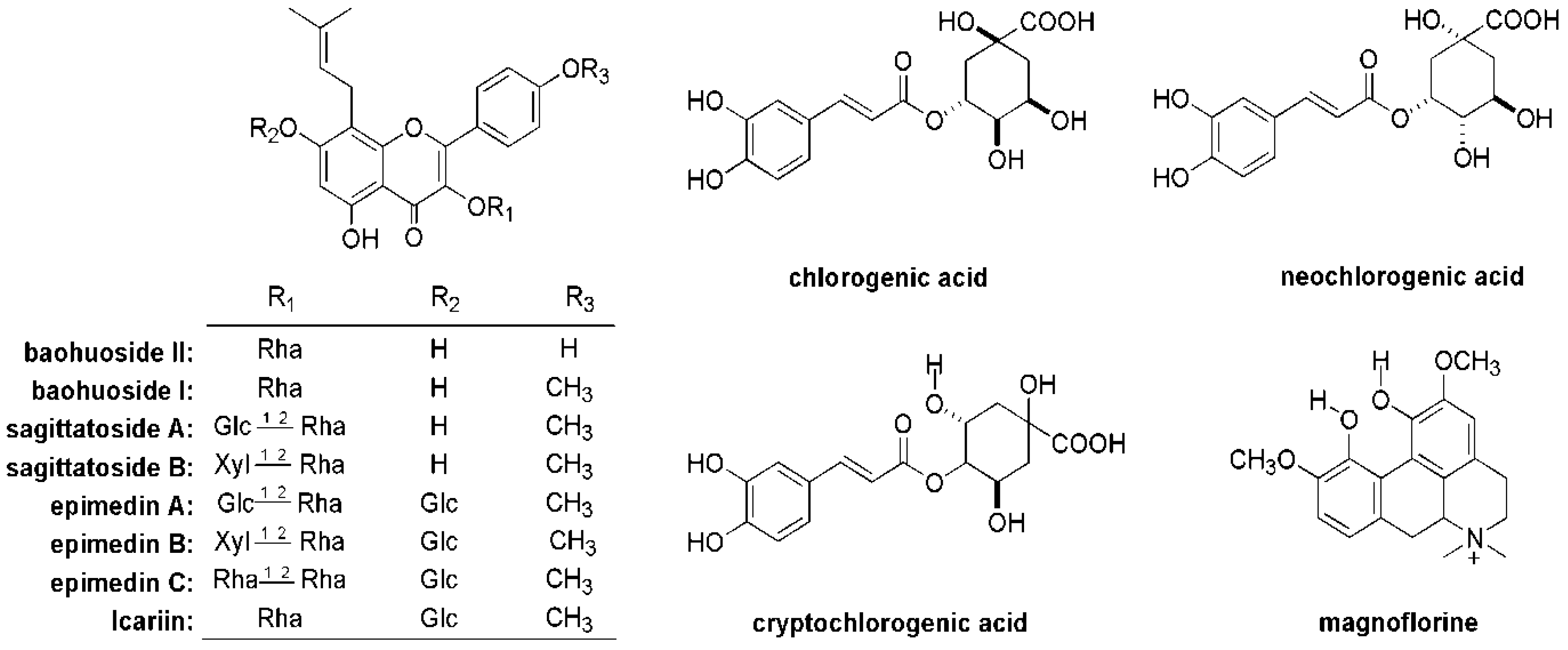 Molecules 23 01322 g003 Molecules 23 01322 g003