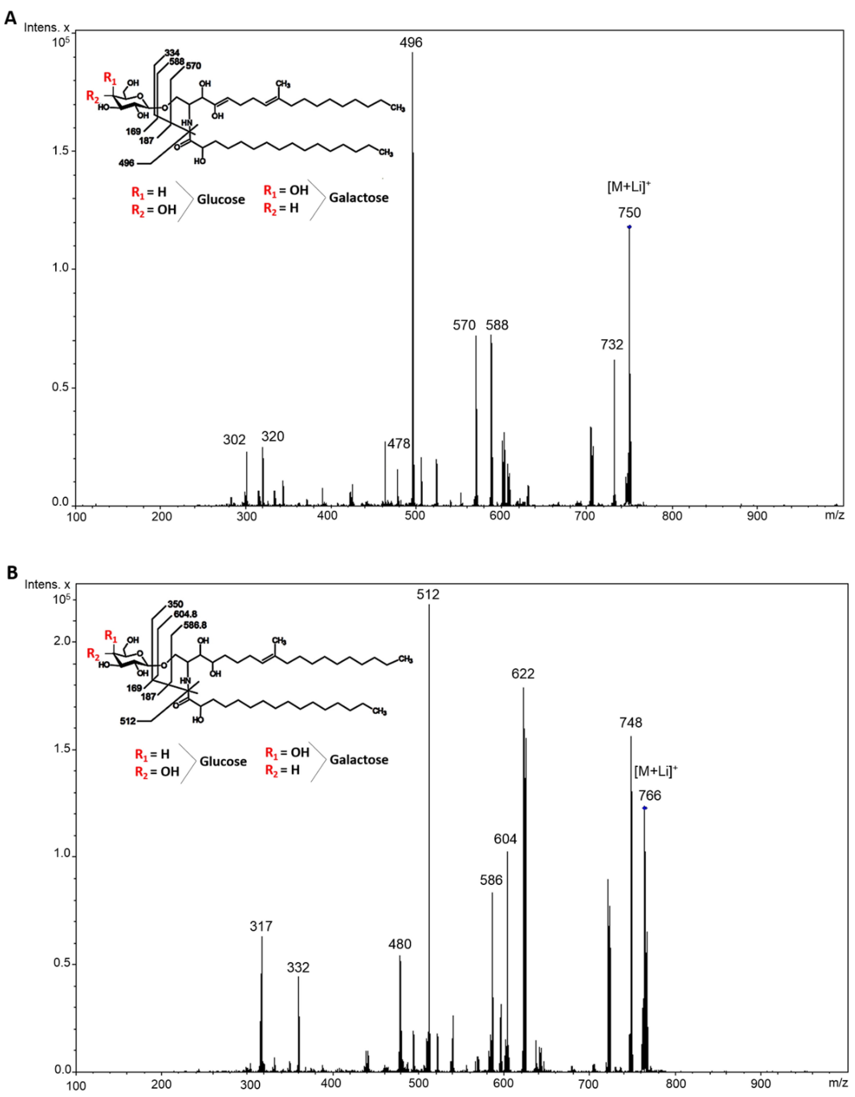 Molecules 23 01331 g002 Molecules 23 01331 g002