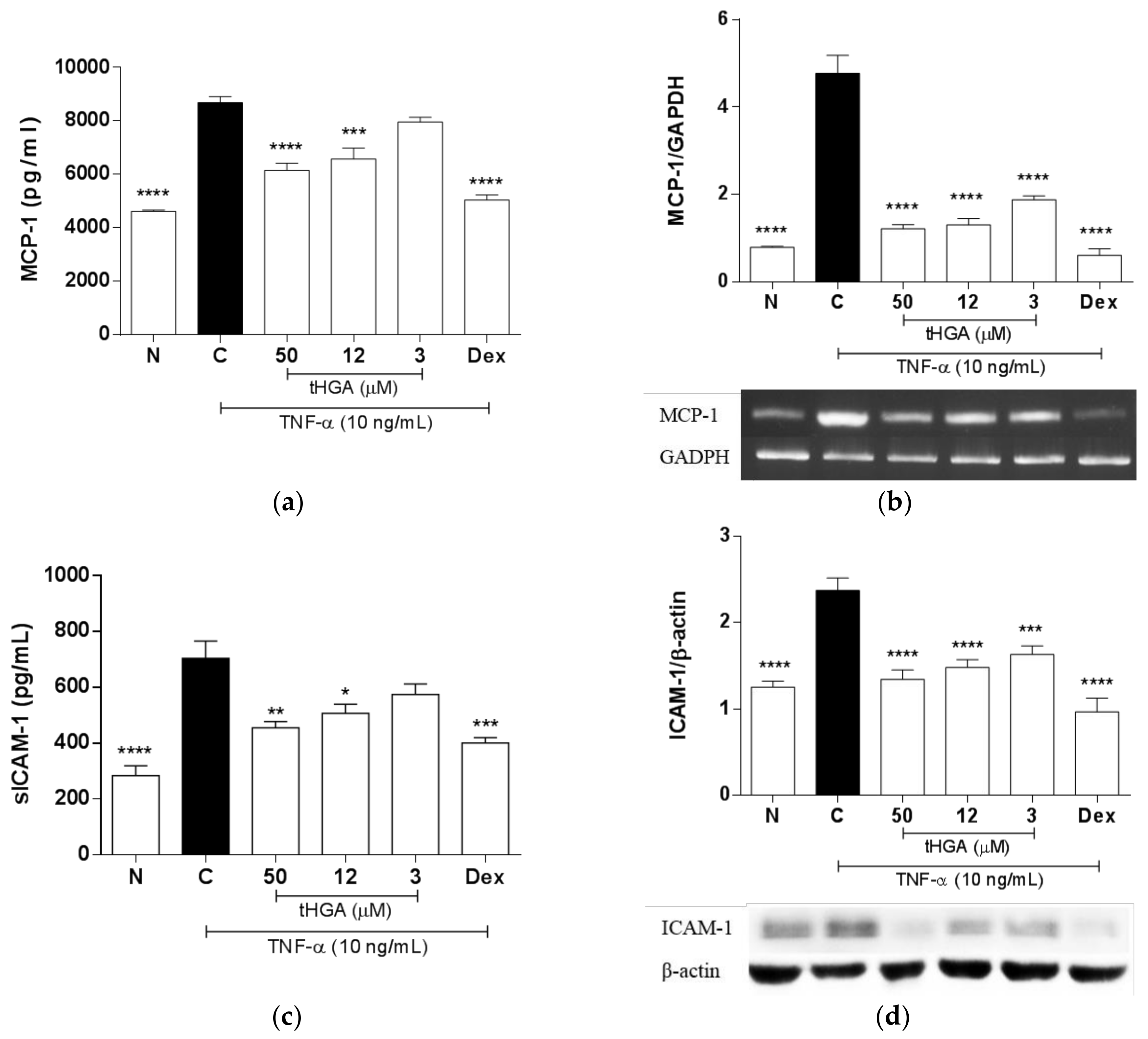 Molecules 23 01355 g003 Molecules 23 01355 g003