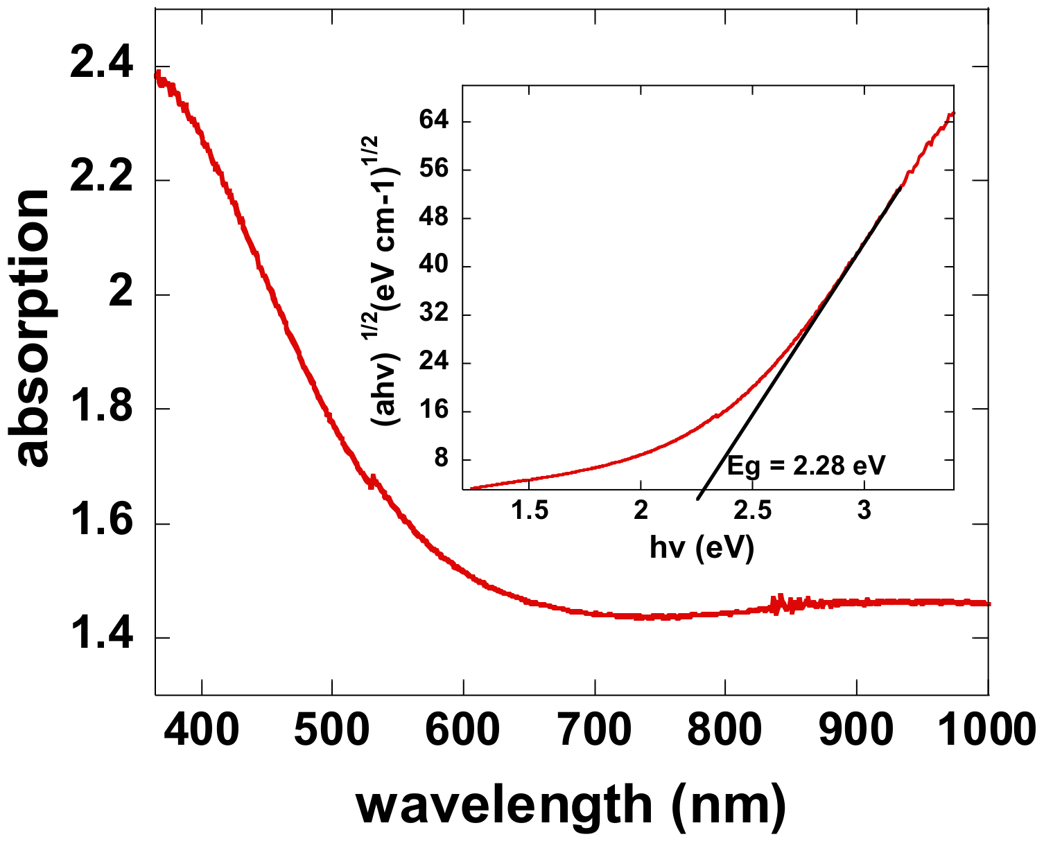Molecules 23 01373 g004 Molecules 23 01373 g004