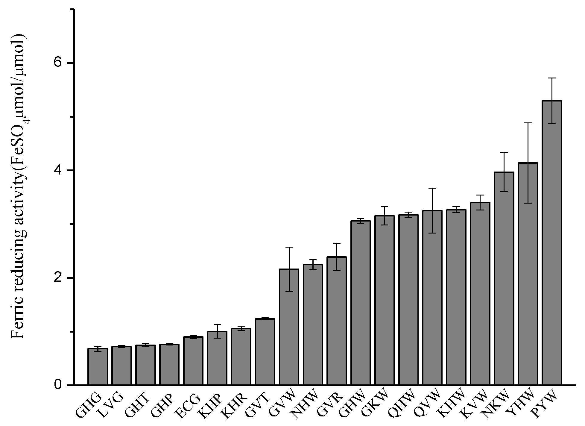Molecules 23 01407 g005