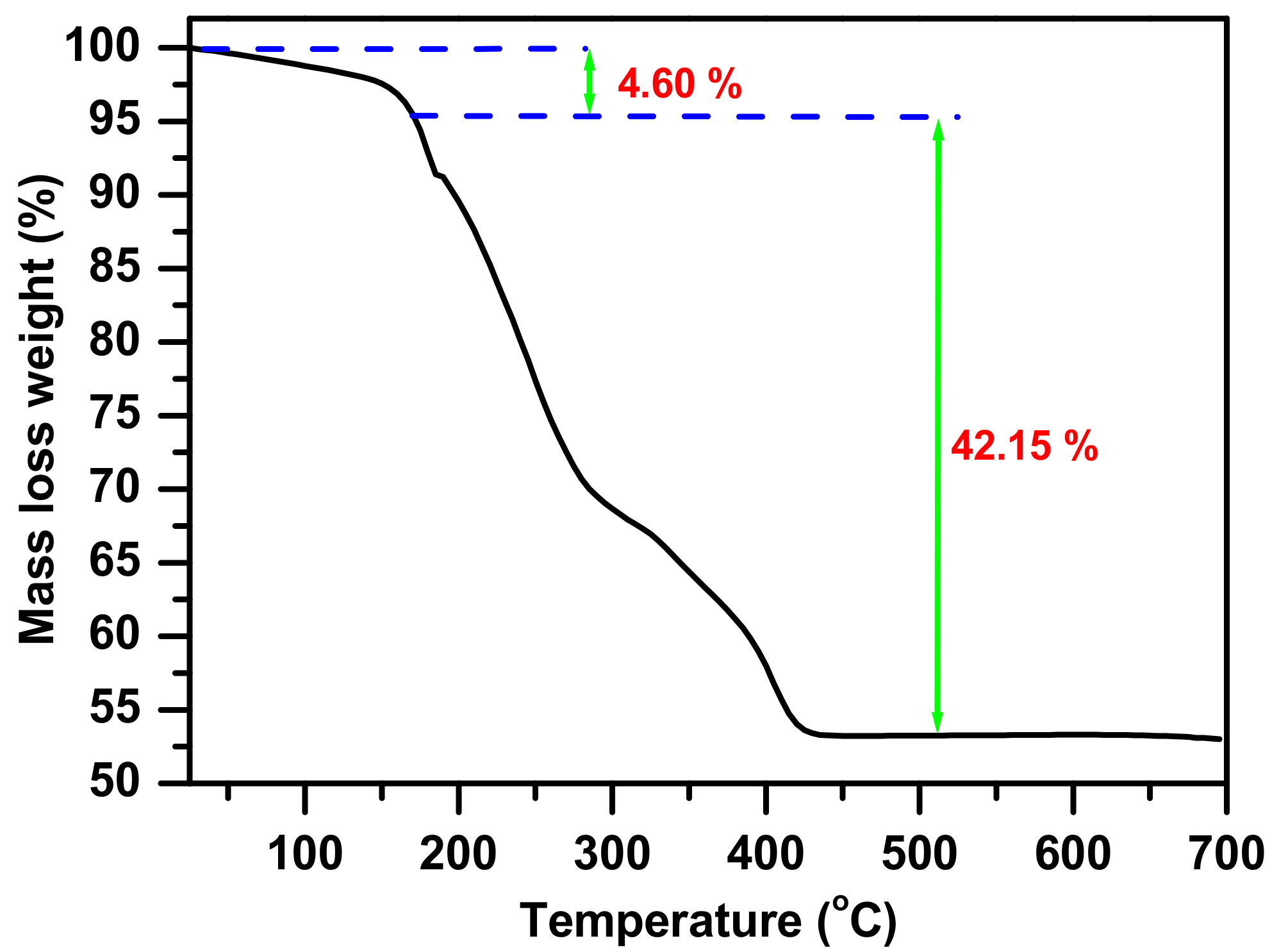 Molecules 23 01462 g002