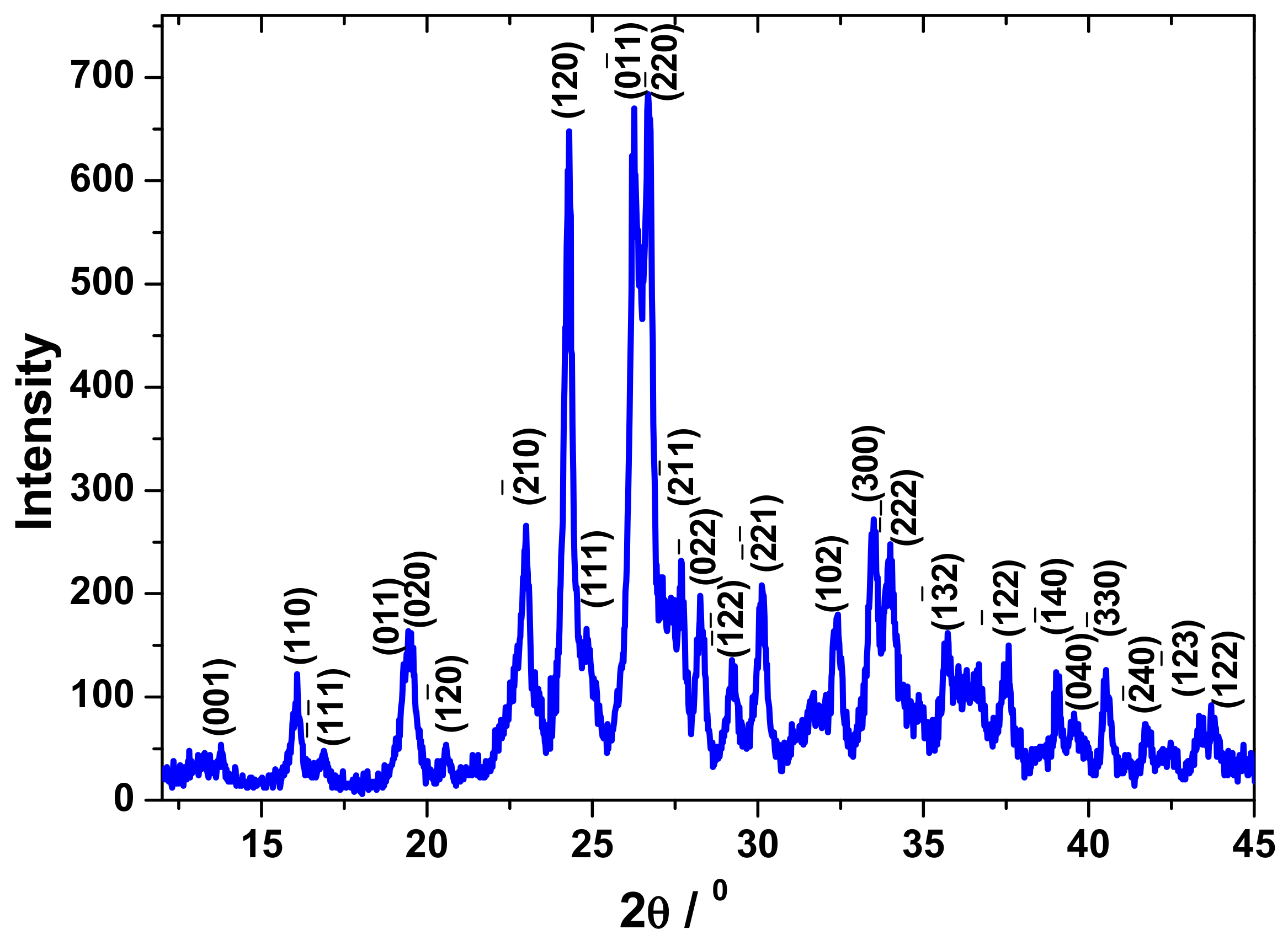 Molecules 23 01462 g003