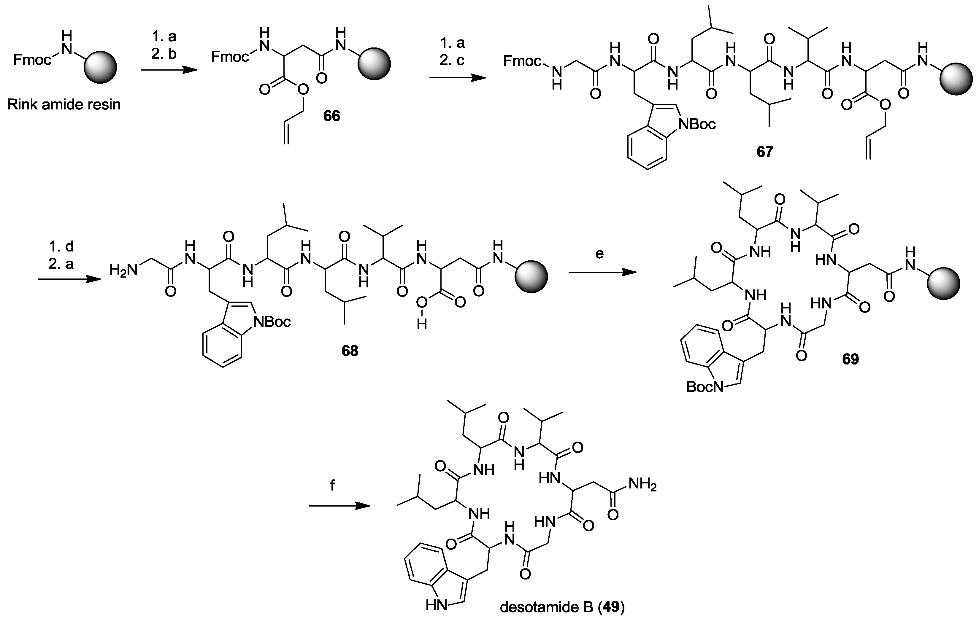 recent reports of solid phase cyclohexapeptide synthesis and applications