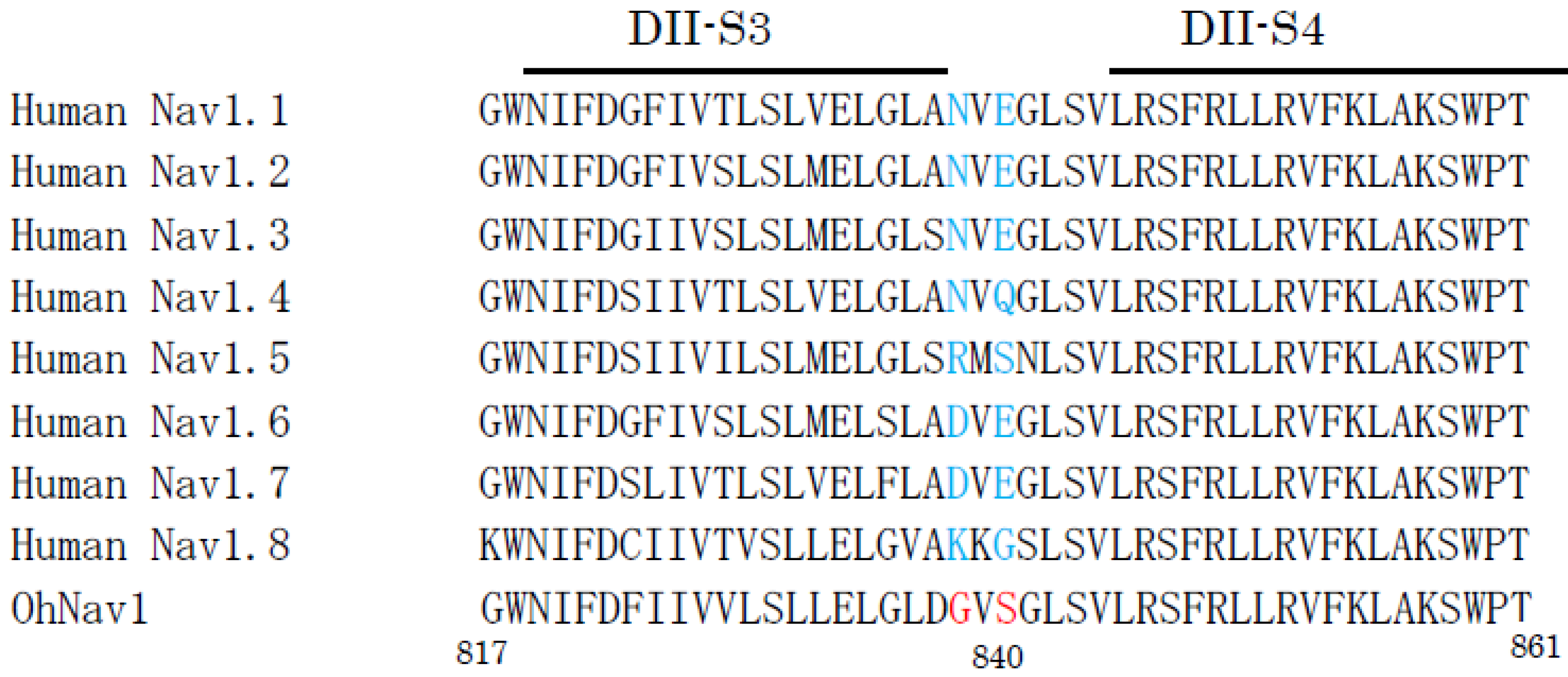 Molecules 23 01476 g003 Molecules 23 01476 g003