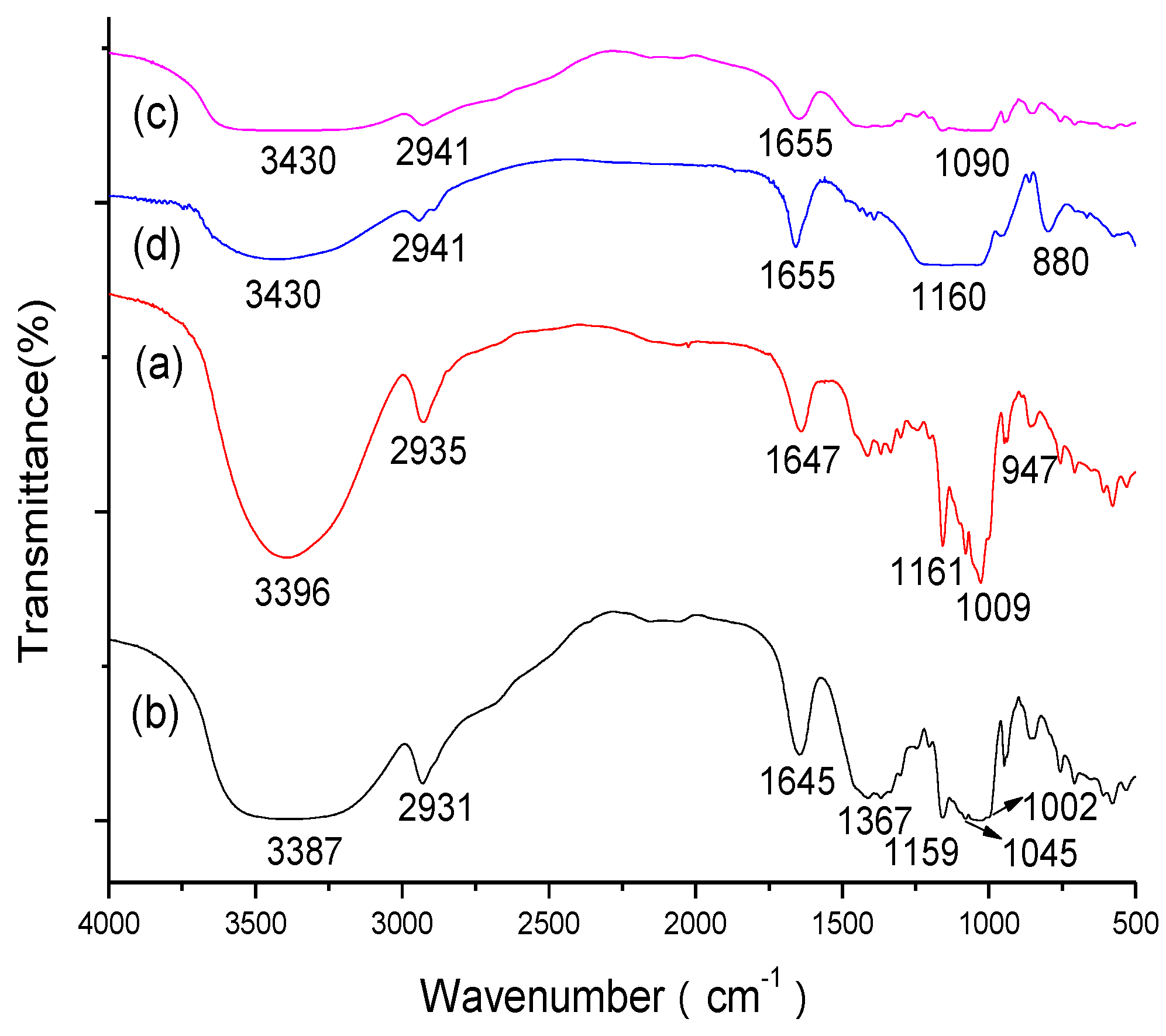 Molecules 23 01485 g001